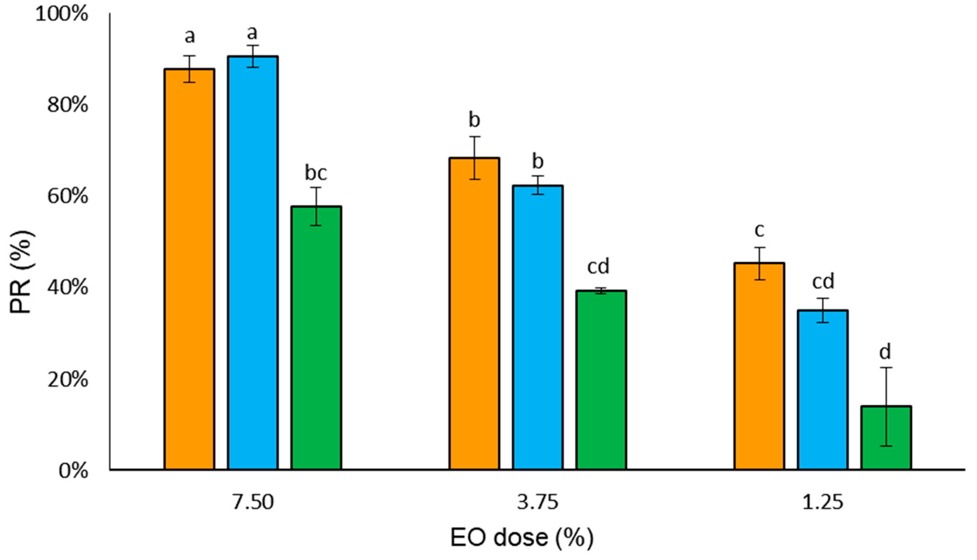 Horticulturae 08 00240 g003