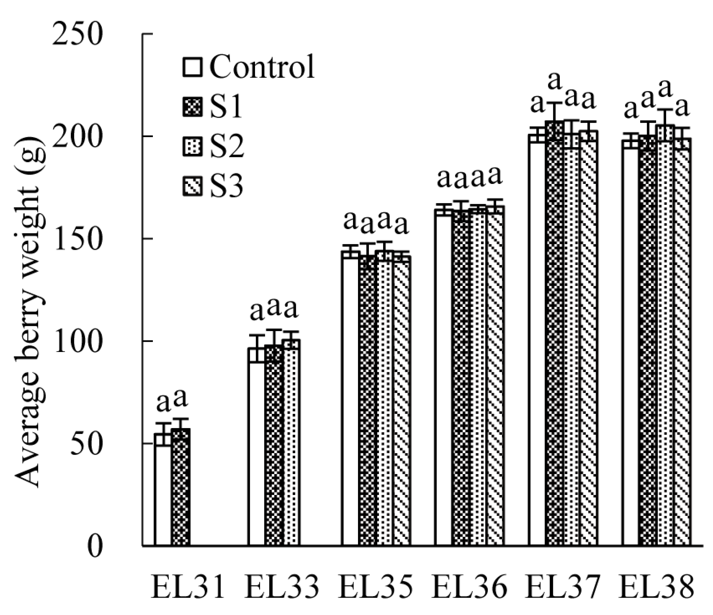 Horticulturae 08 00248 g001