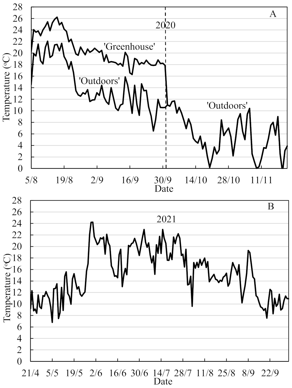 Horticulturae 08 00249 g001 550