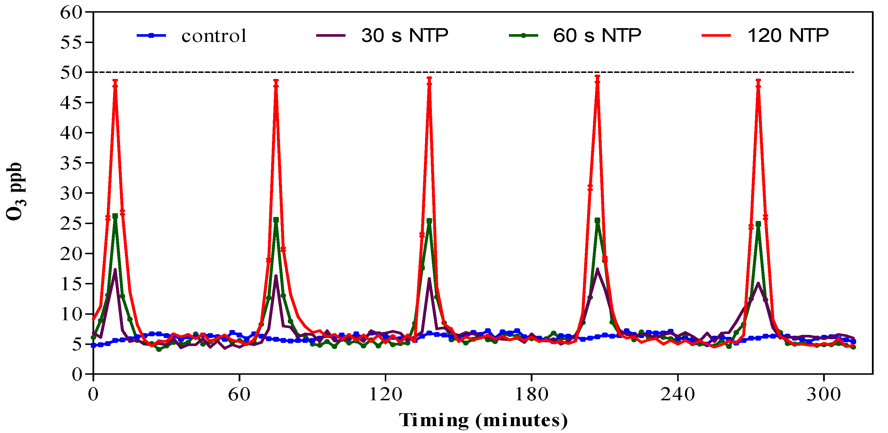 Horticulturae 08 00251 g003 550