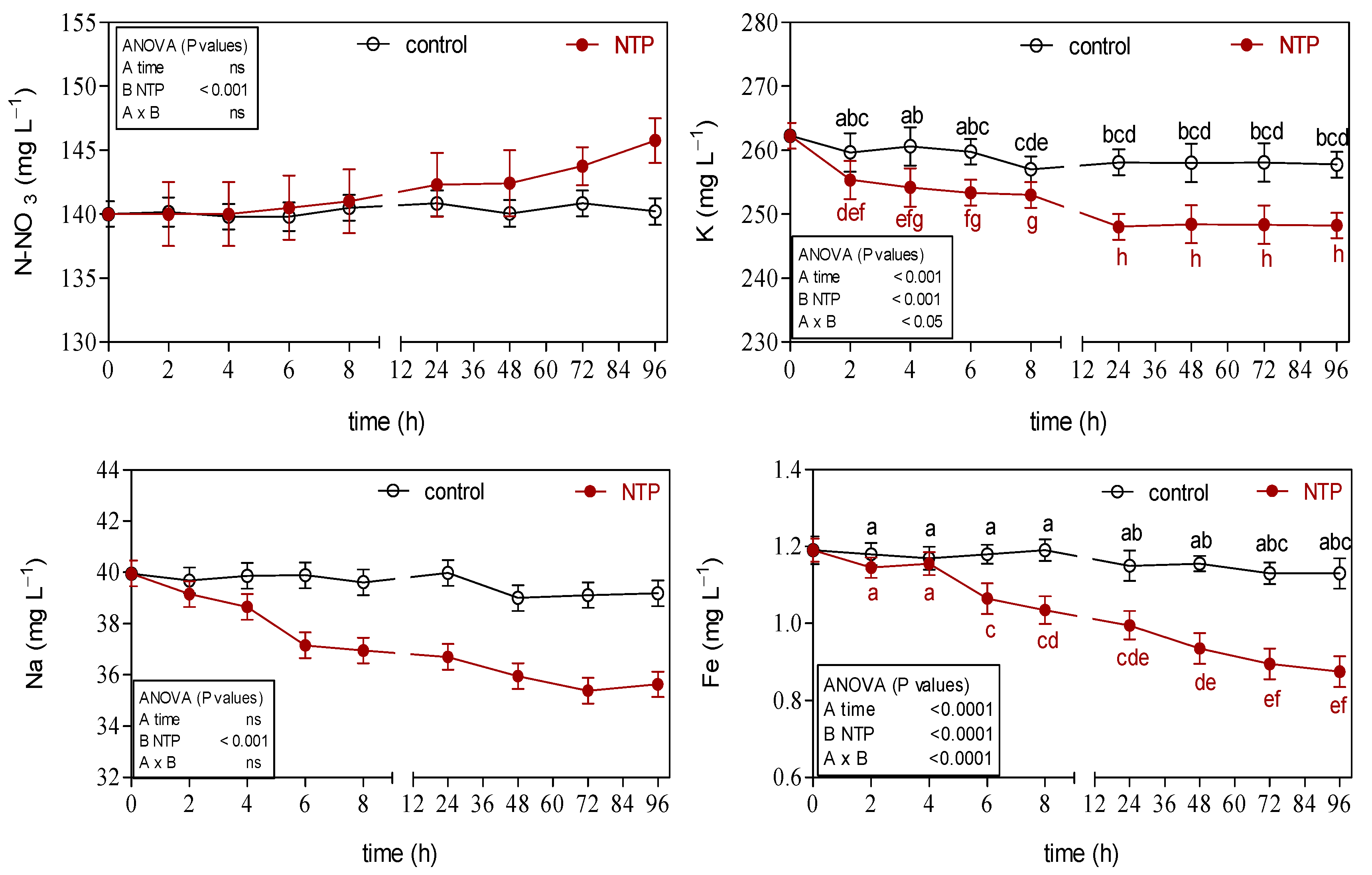 Horticulturae 08 00251 g004 550