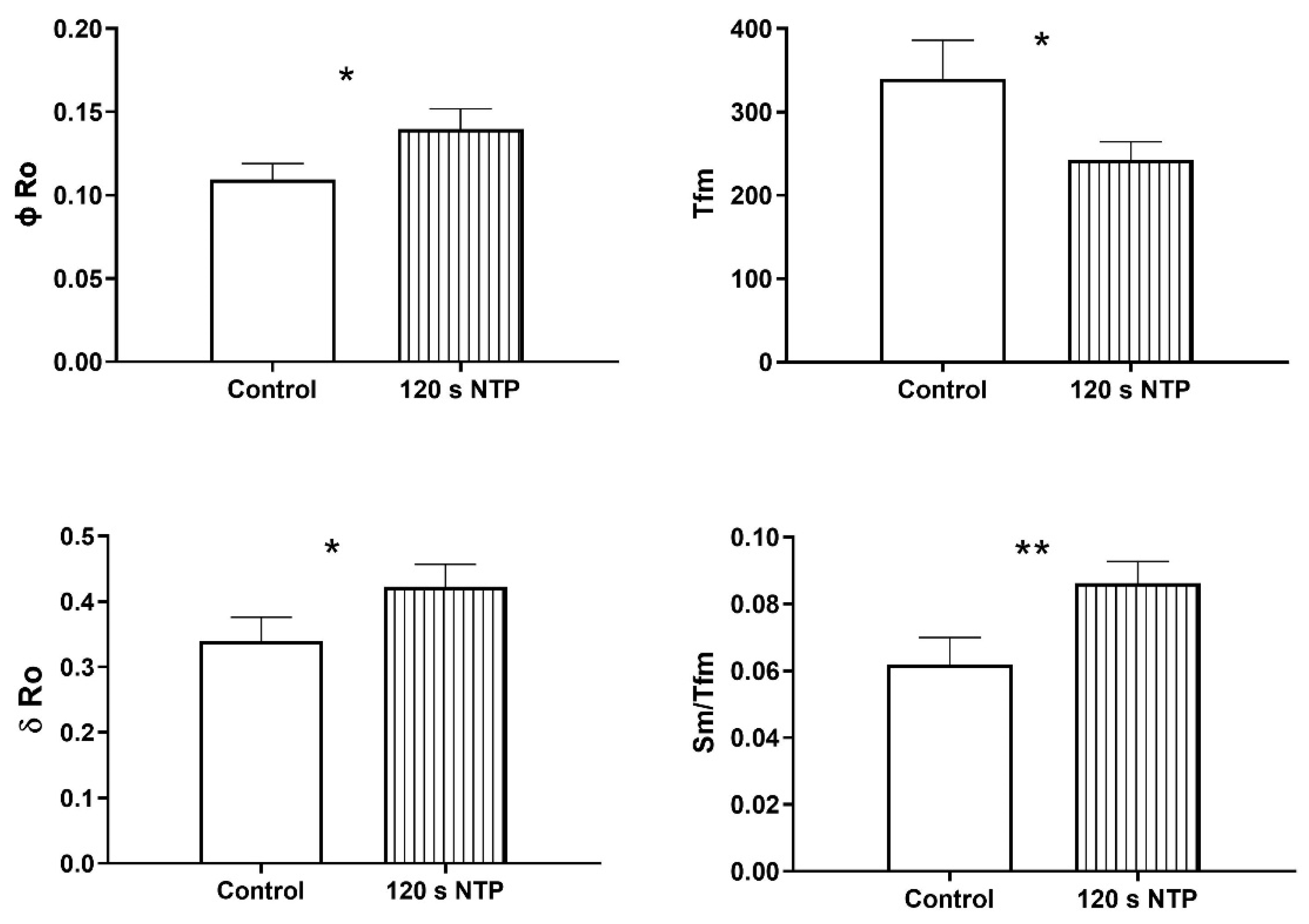 Horticulturae 08 00251 g007 550