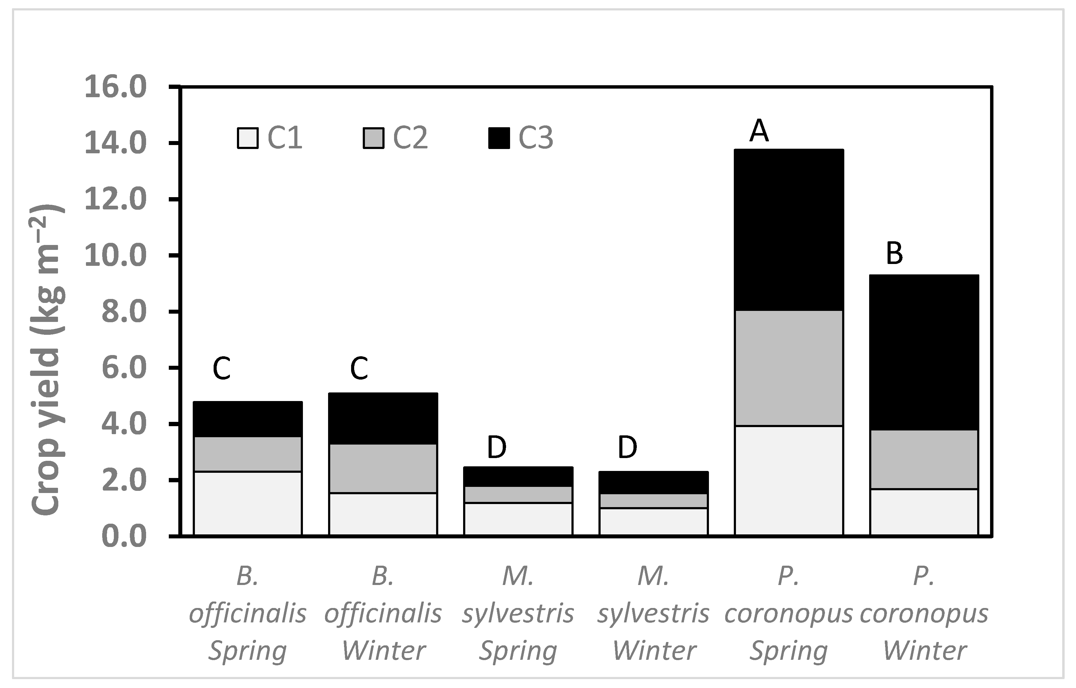 Horticulturae 08 00253 g001