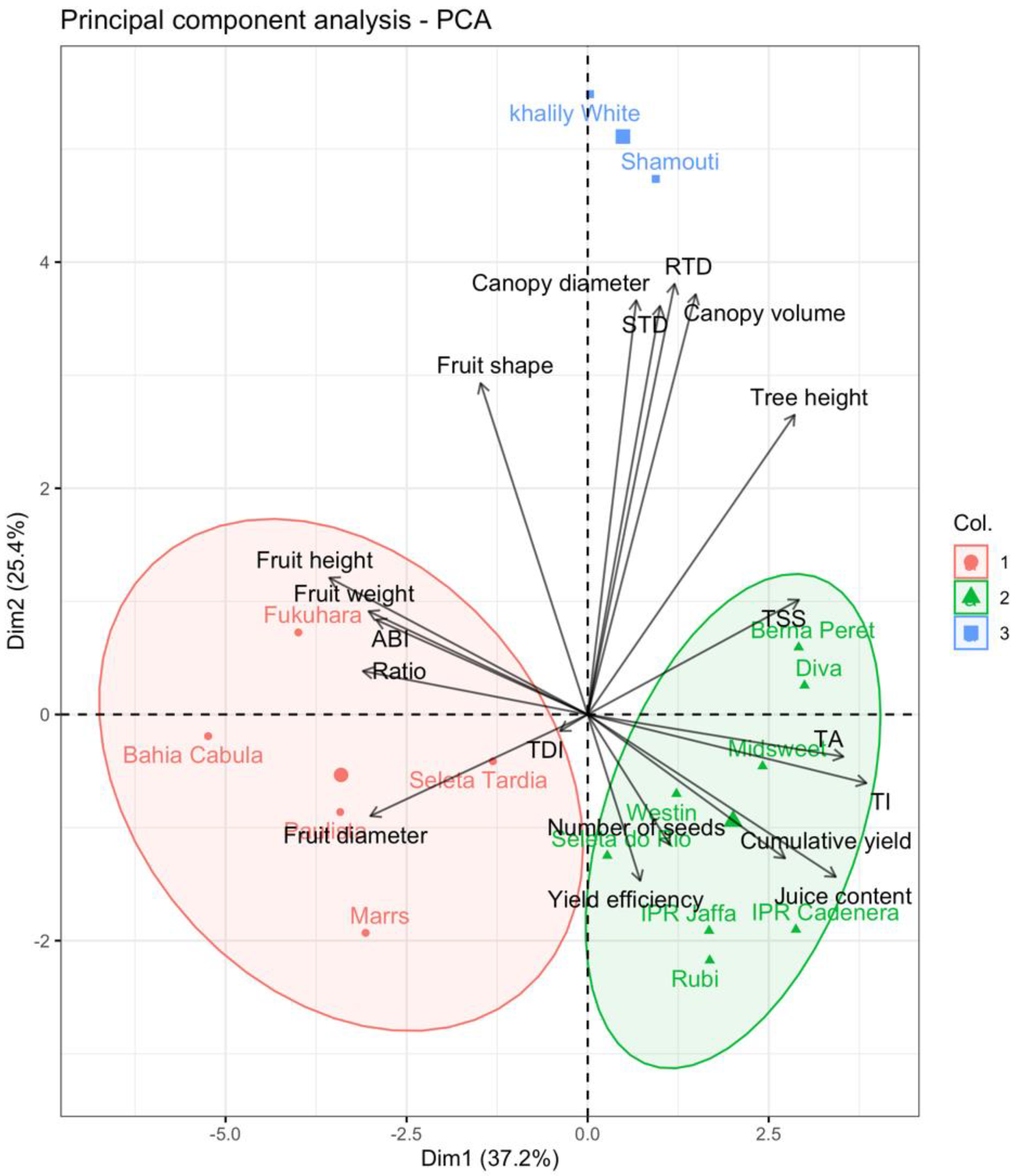 Horticulturae 08 00254 g002 Horticulturae 08 00254 g002