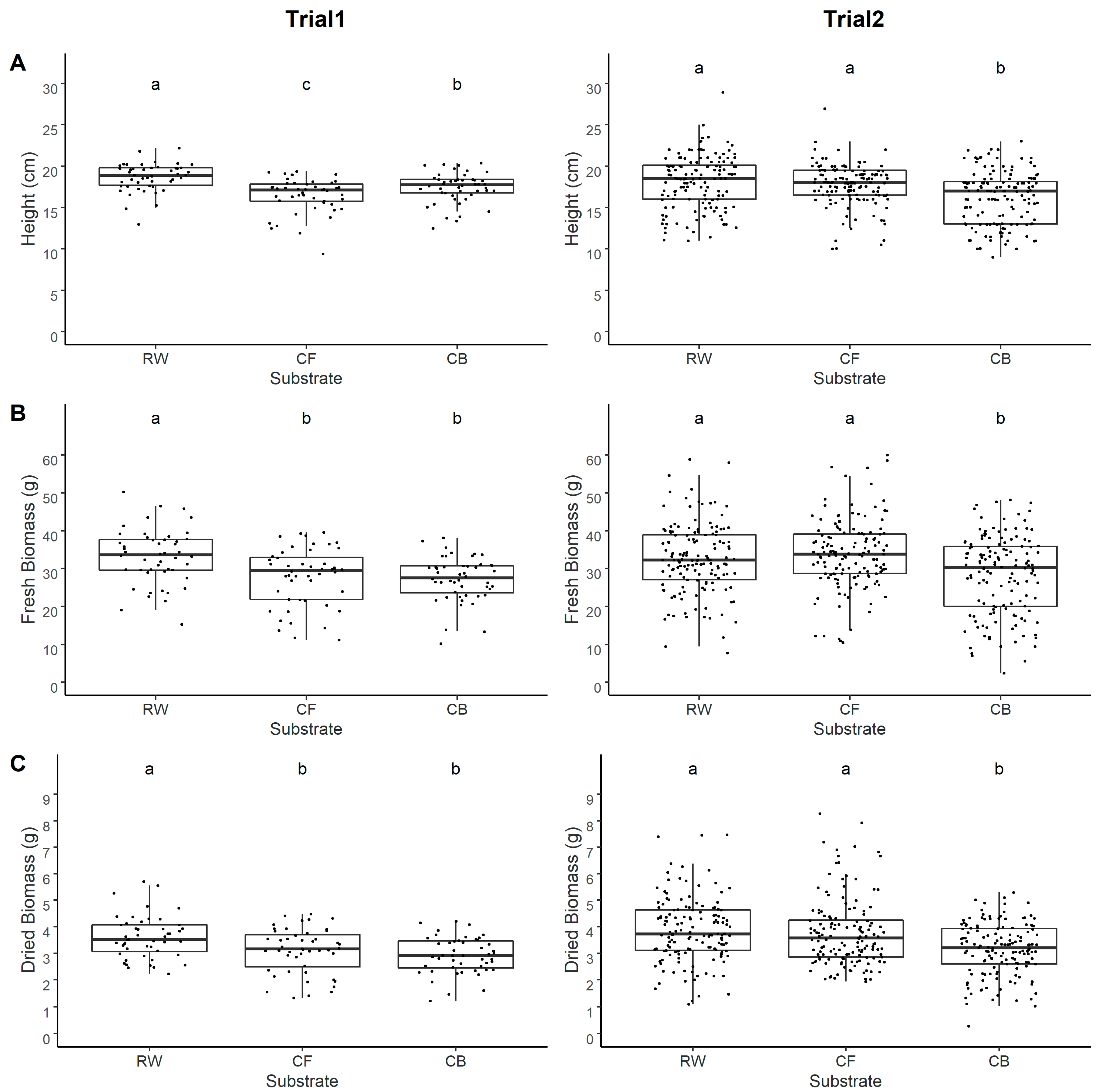 Horticulturae 08 00256 g003 Horticulturae 08 00256 g003