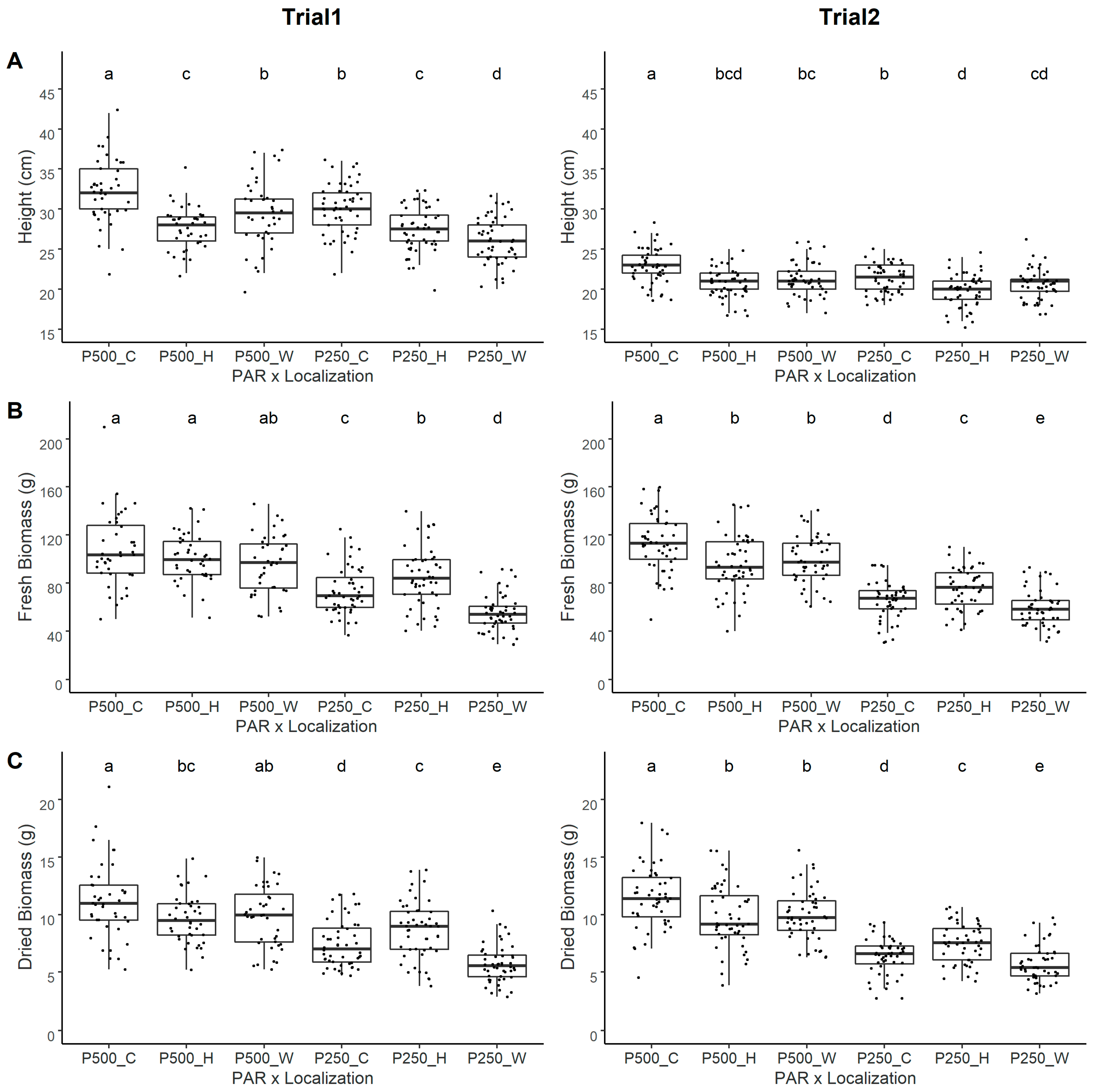 Horticulturae 08 00256 g004 Horticulturae 08 00256 g004