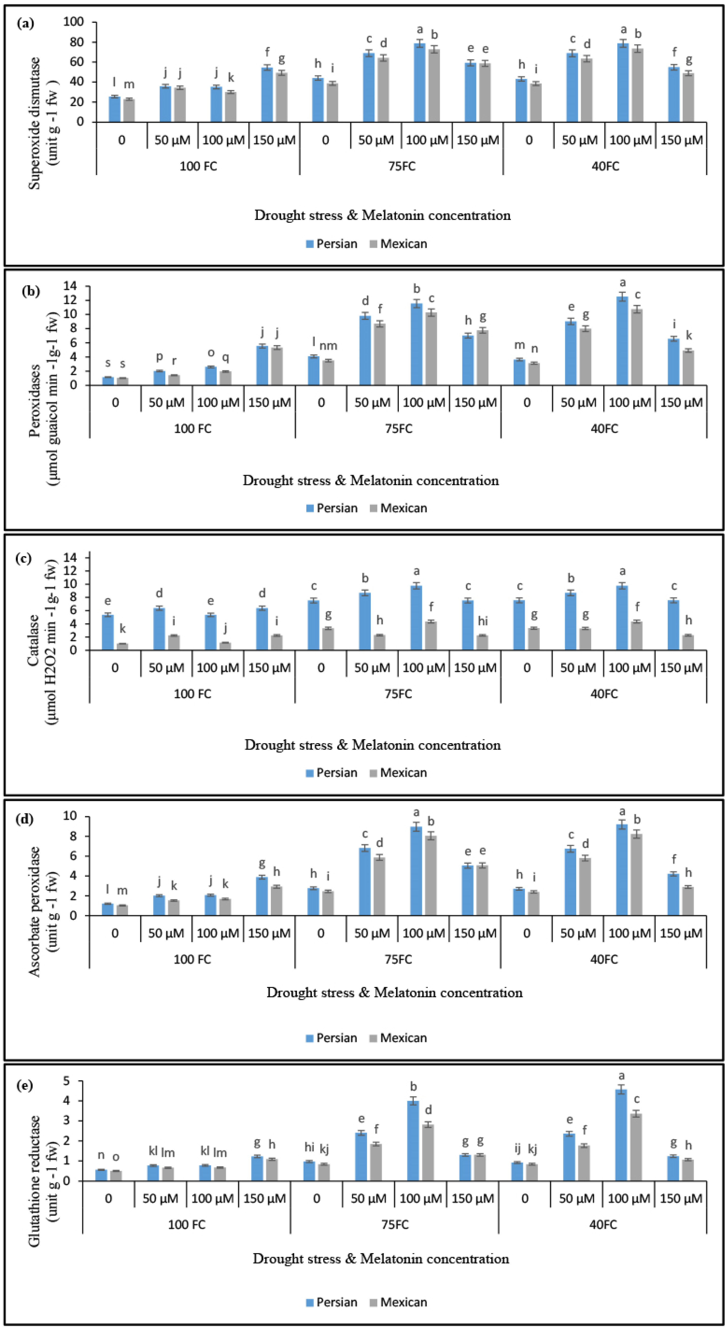 Horticulturae 08 00257 g001