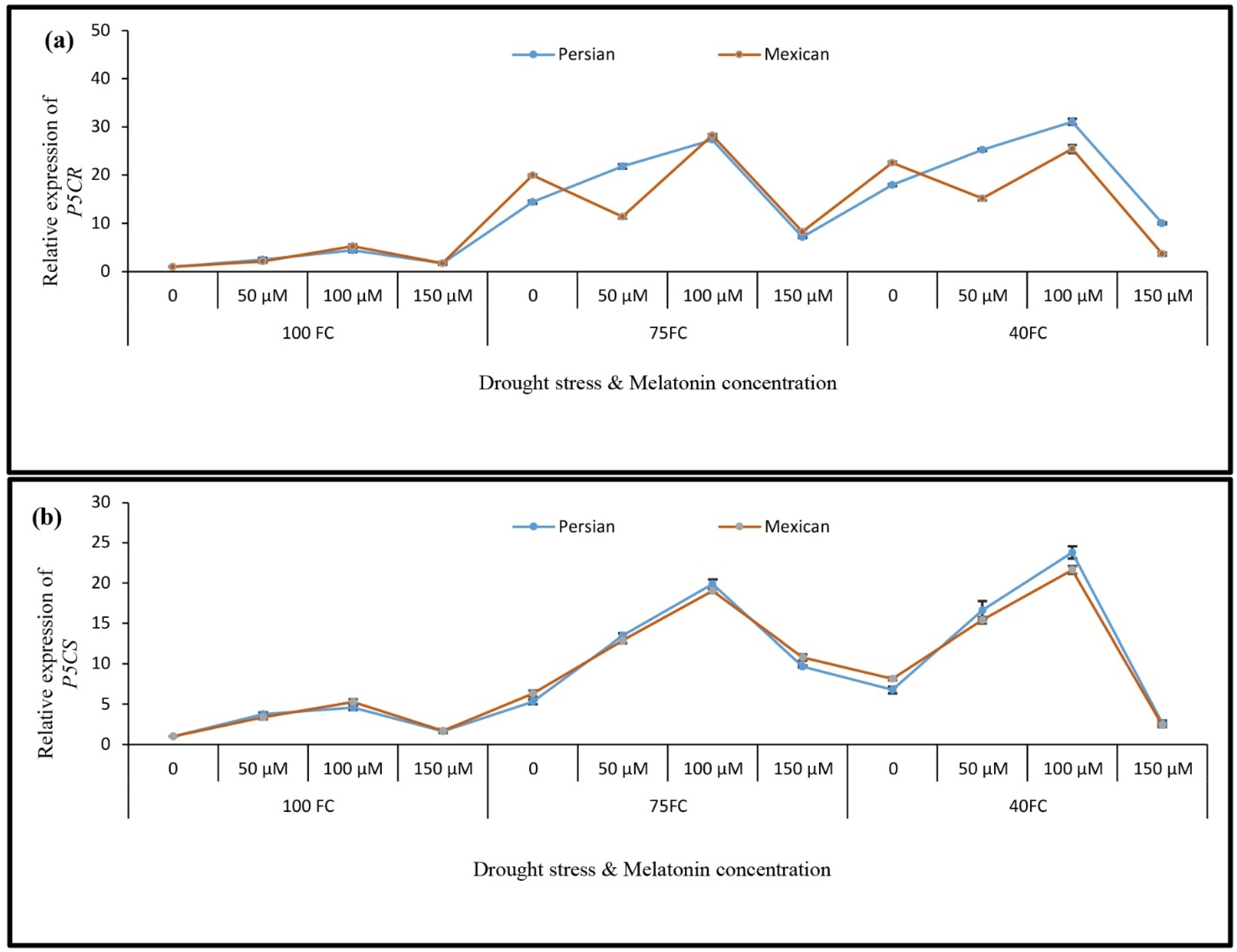 Horticulturae 08 00257 g004