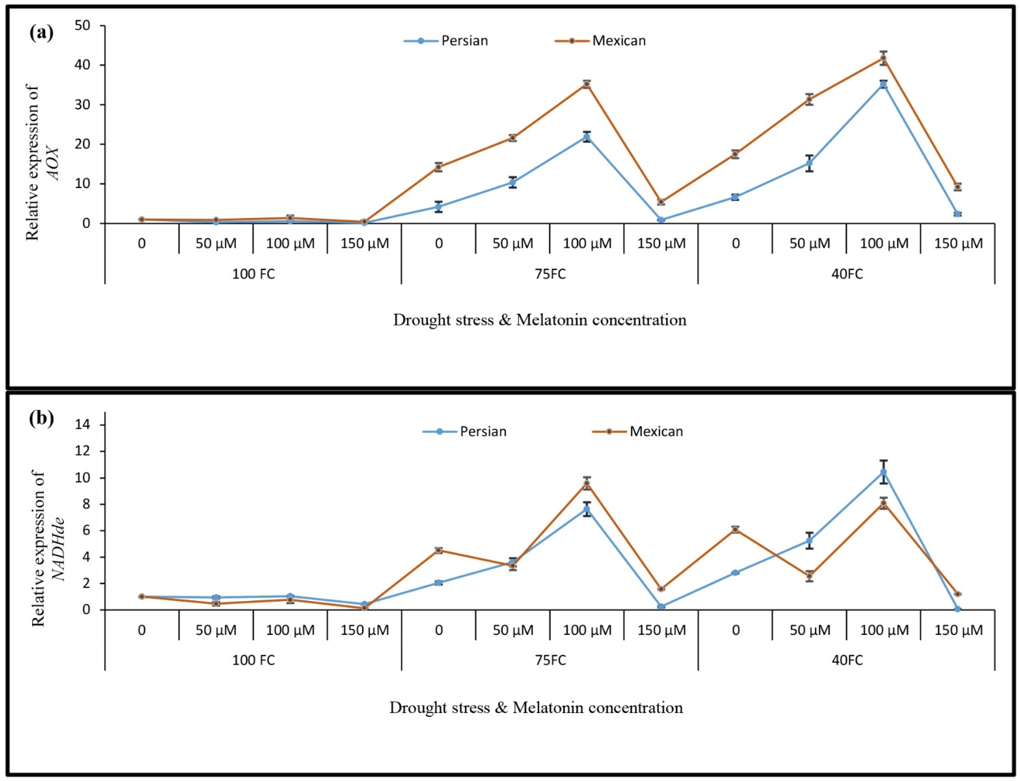 Horticulturae 08 00257 g005