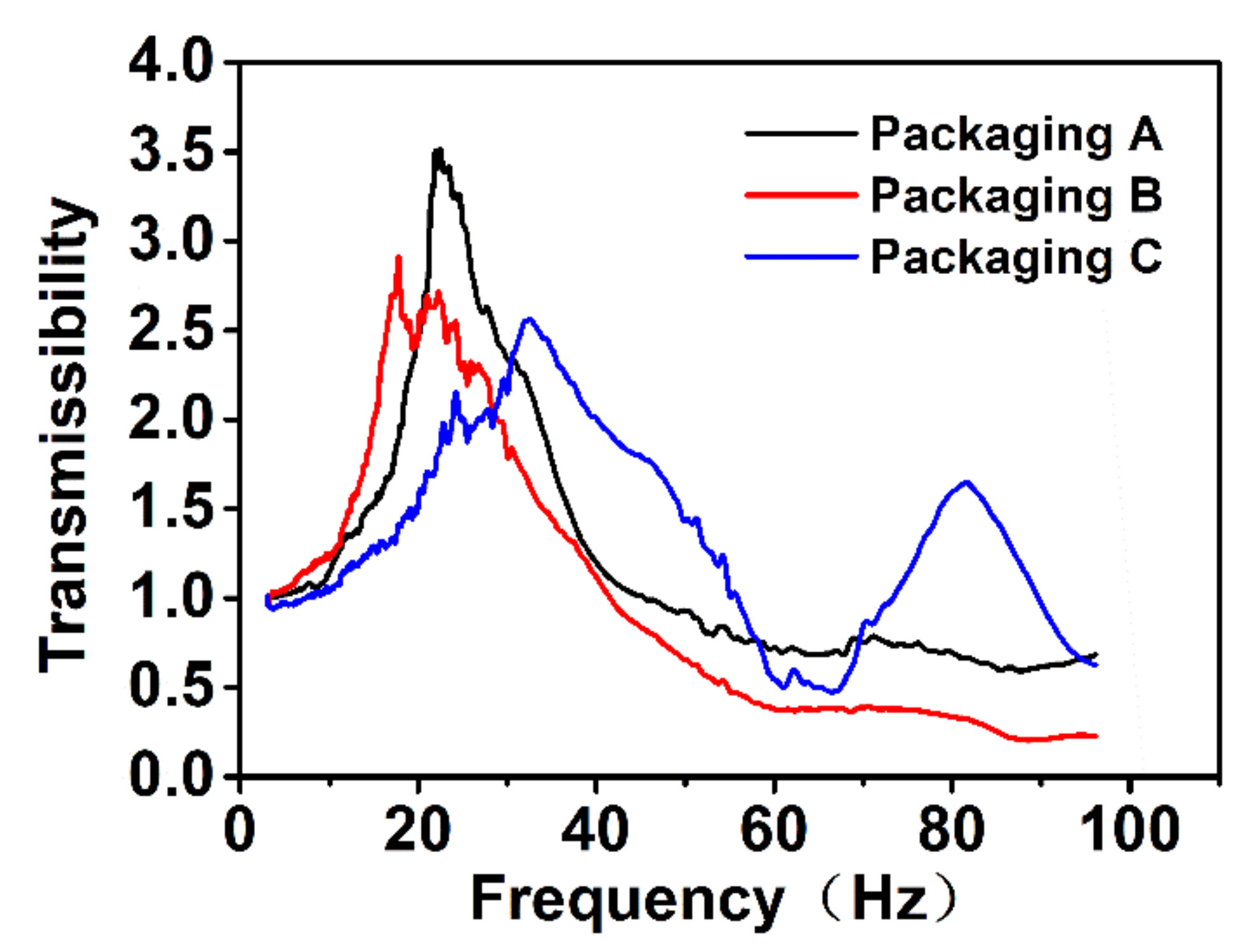 Horticulturae 08 00258 g005