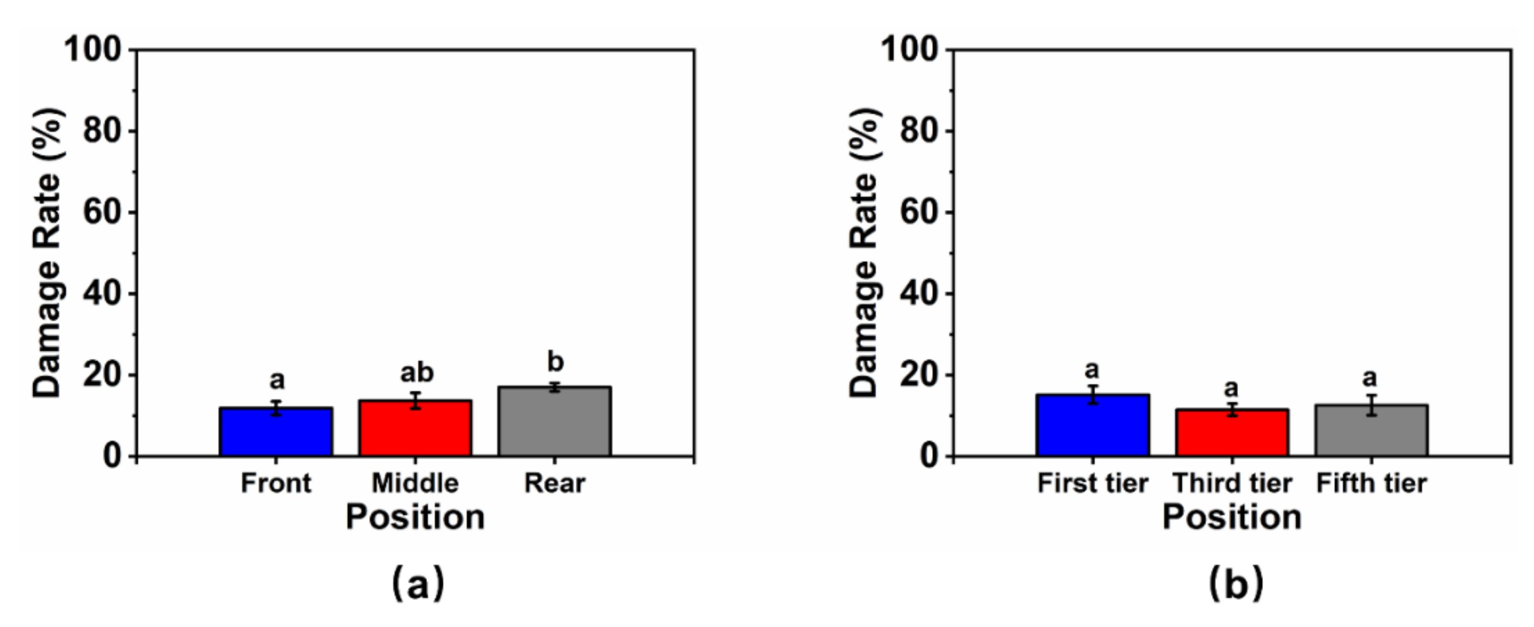 Horticulturae 08 00258 g009
