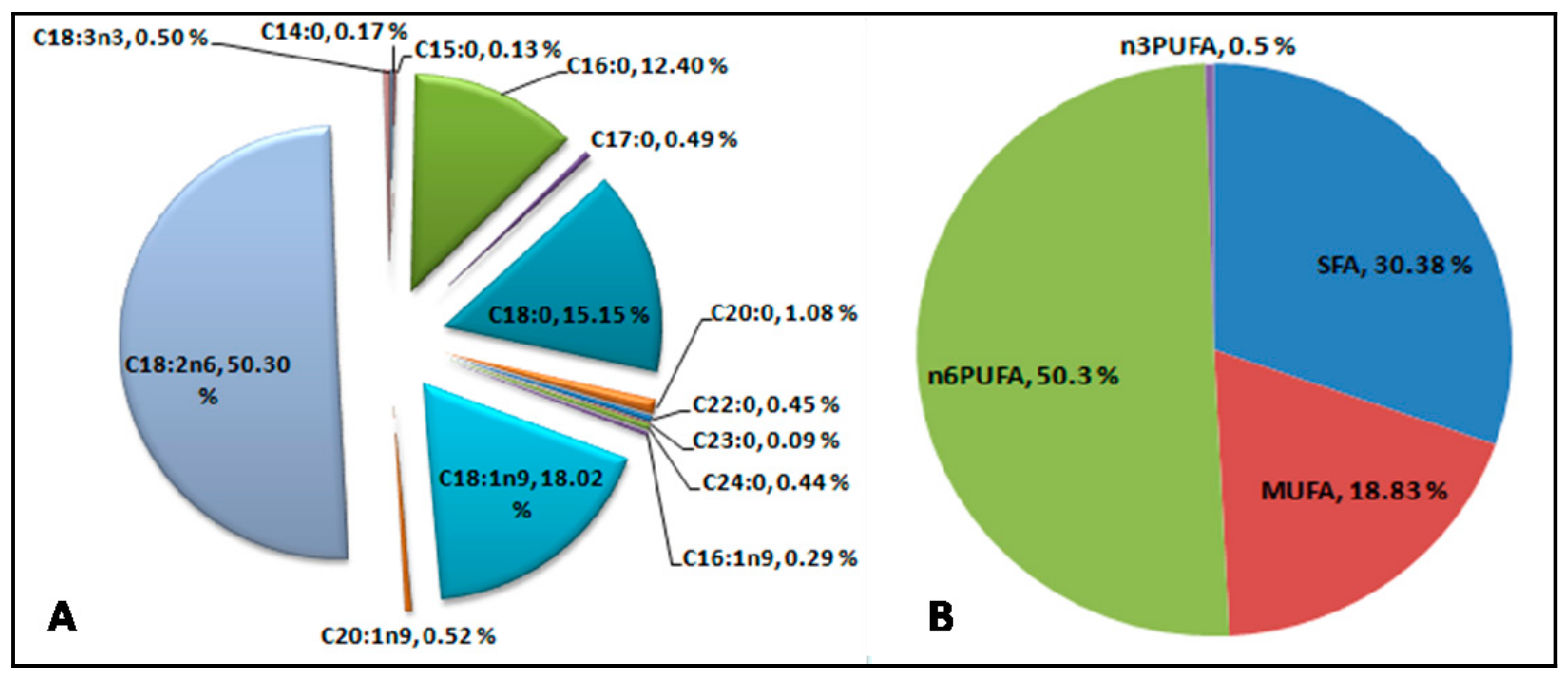 Horticulturae 08 00259 g001