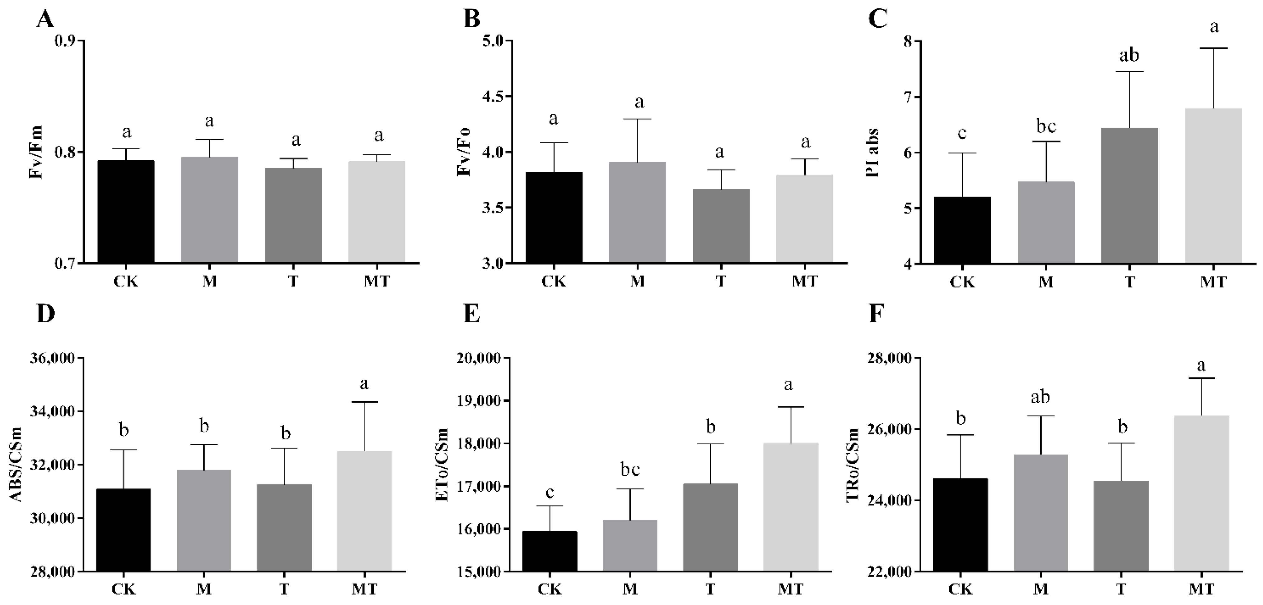 Horticulturae 08 00260 g003
