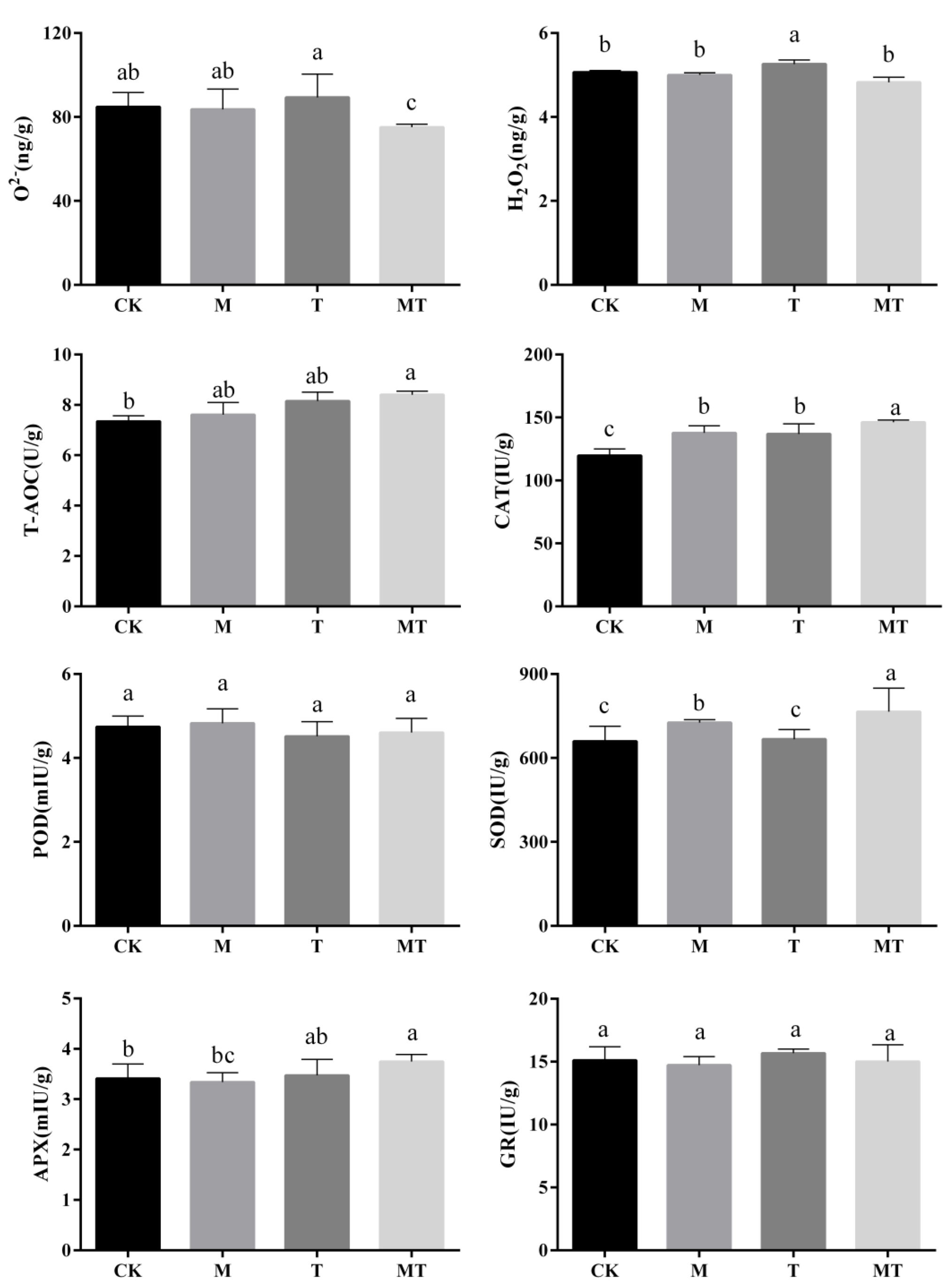 Horticulturae 08 00260 g004