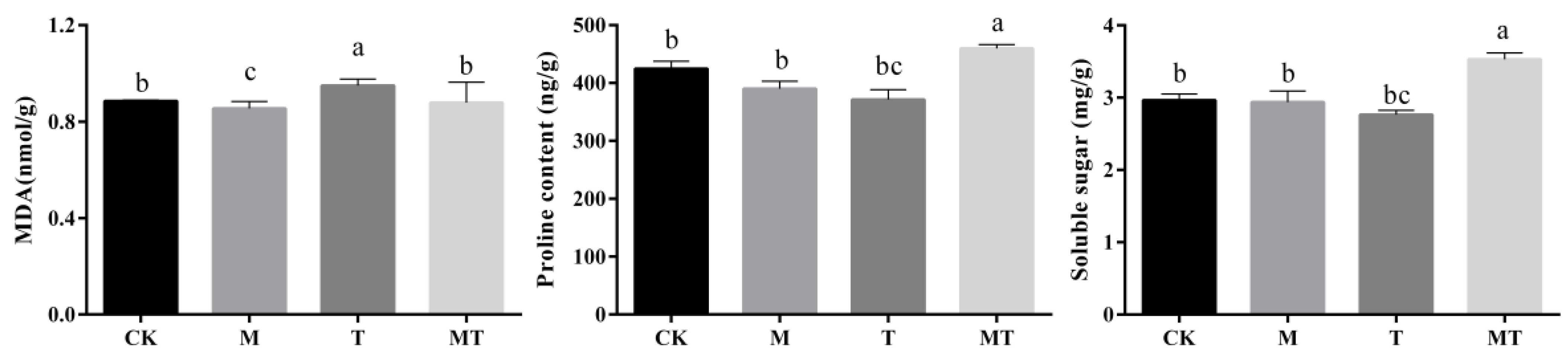 Horticulturae 08 00260 g005