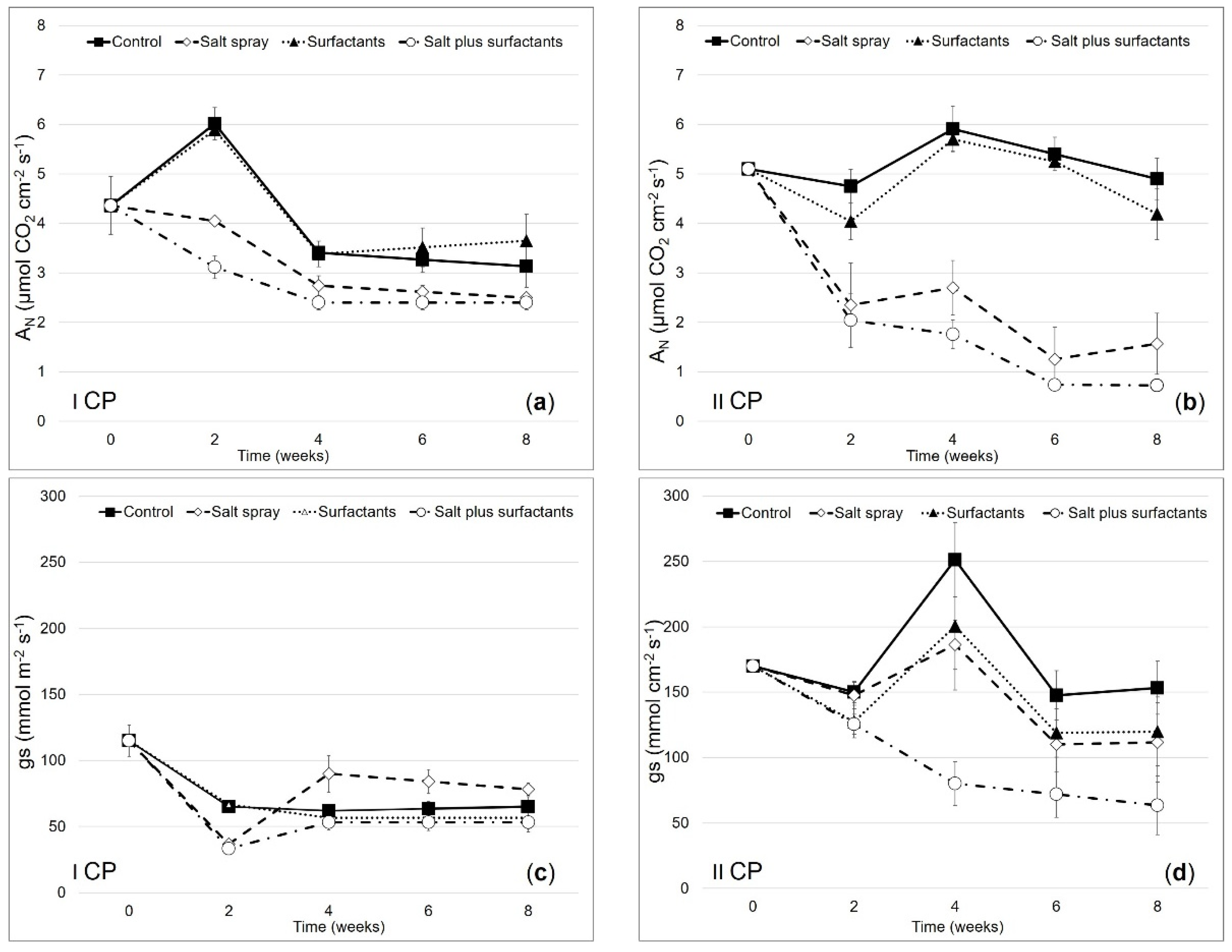 Horticulturae 08 00261 g001 Horticulturae 08 00261 g001
