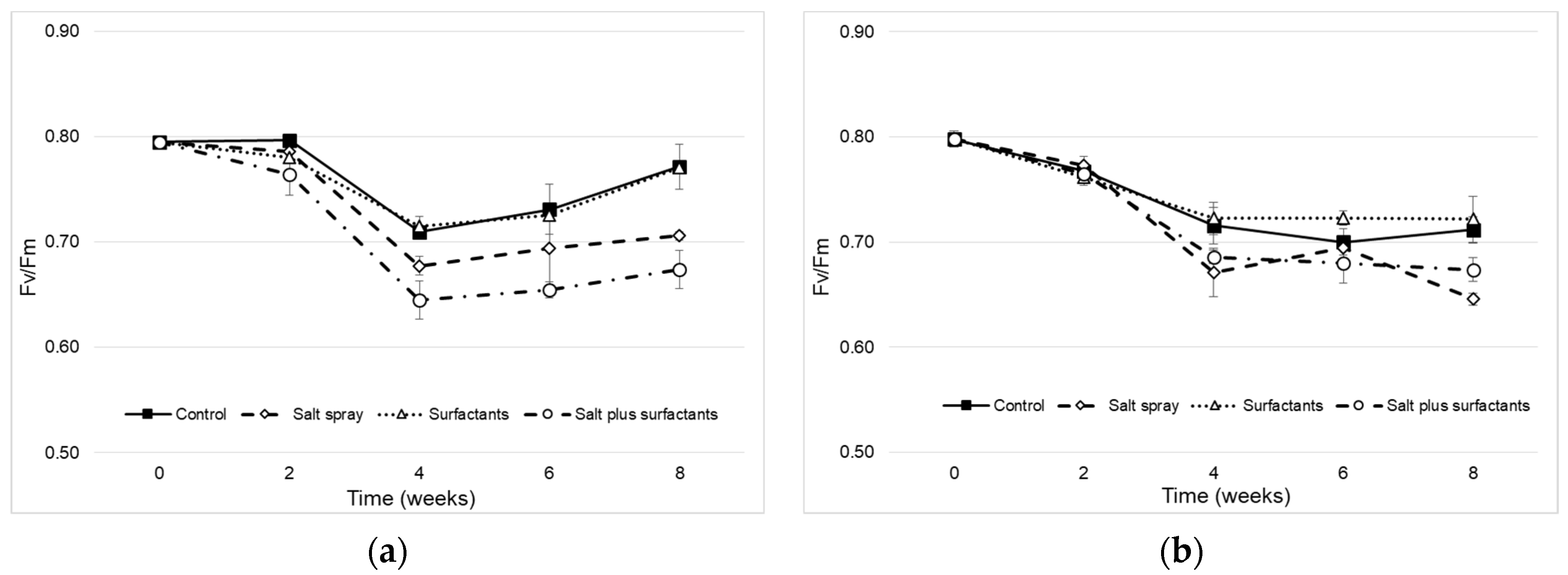 Horticulturae 08 00261 g002 Horticulturae 08 00261 g002