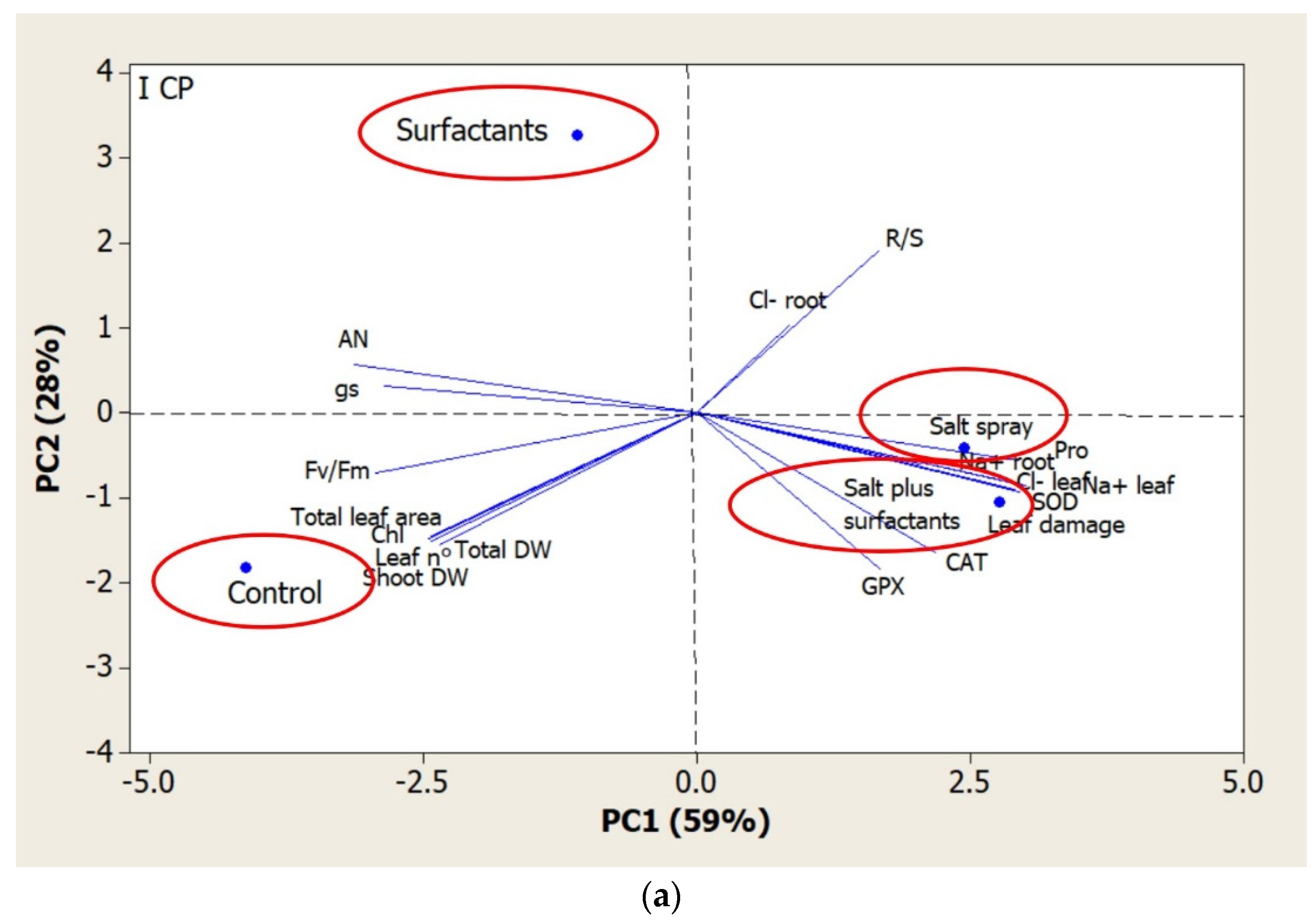 Horticulturae 08 00261 g005a Horticulturae 08 00261 g005a