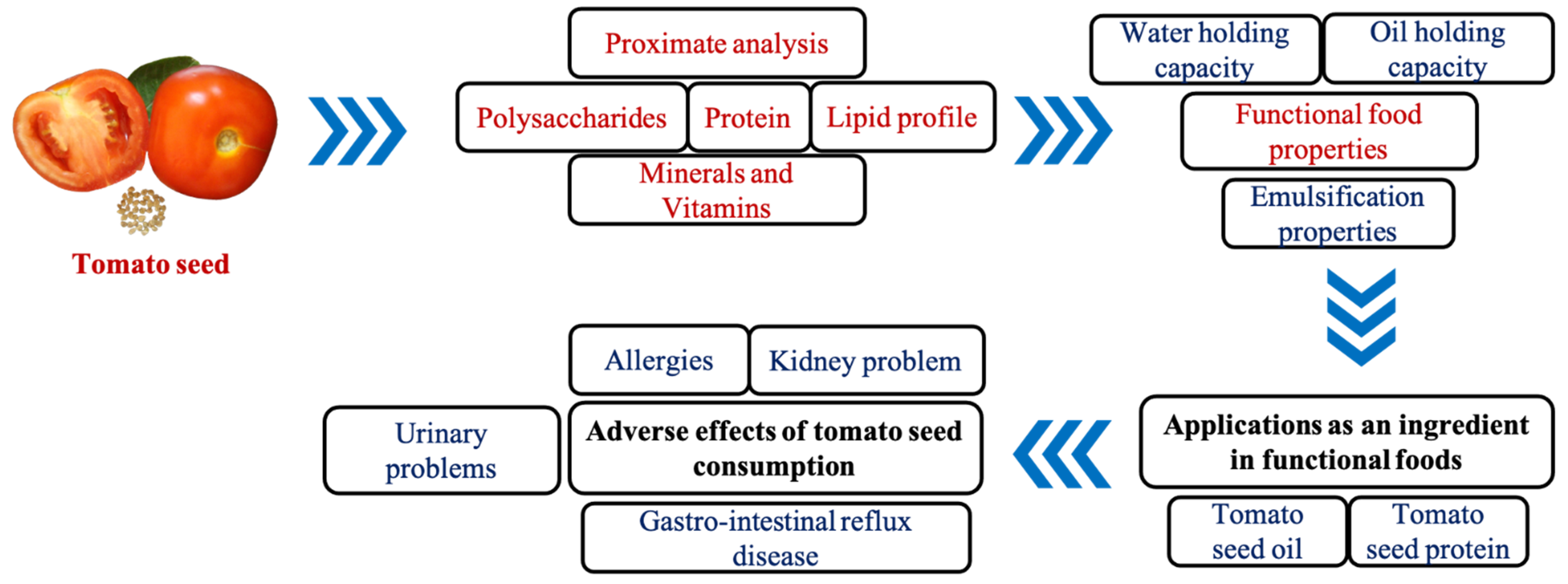 Horticulturae 08 00265 g002 Horticulturae 08 00265 g002