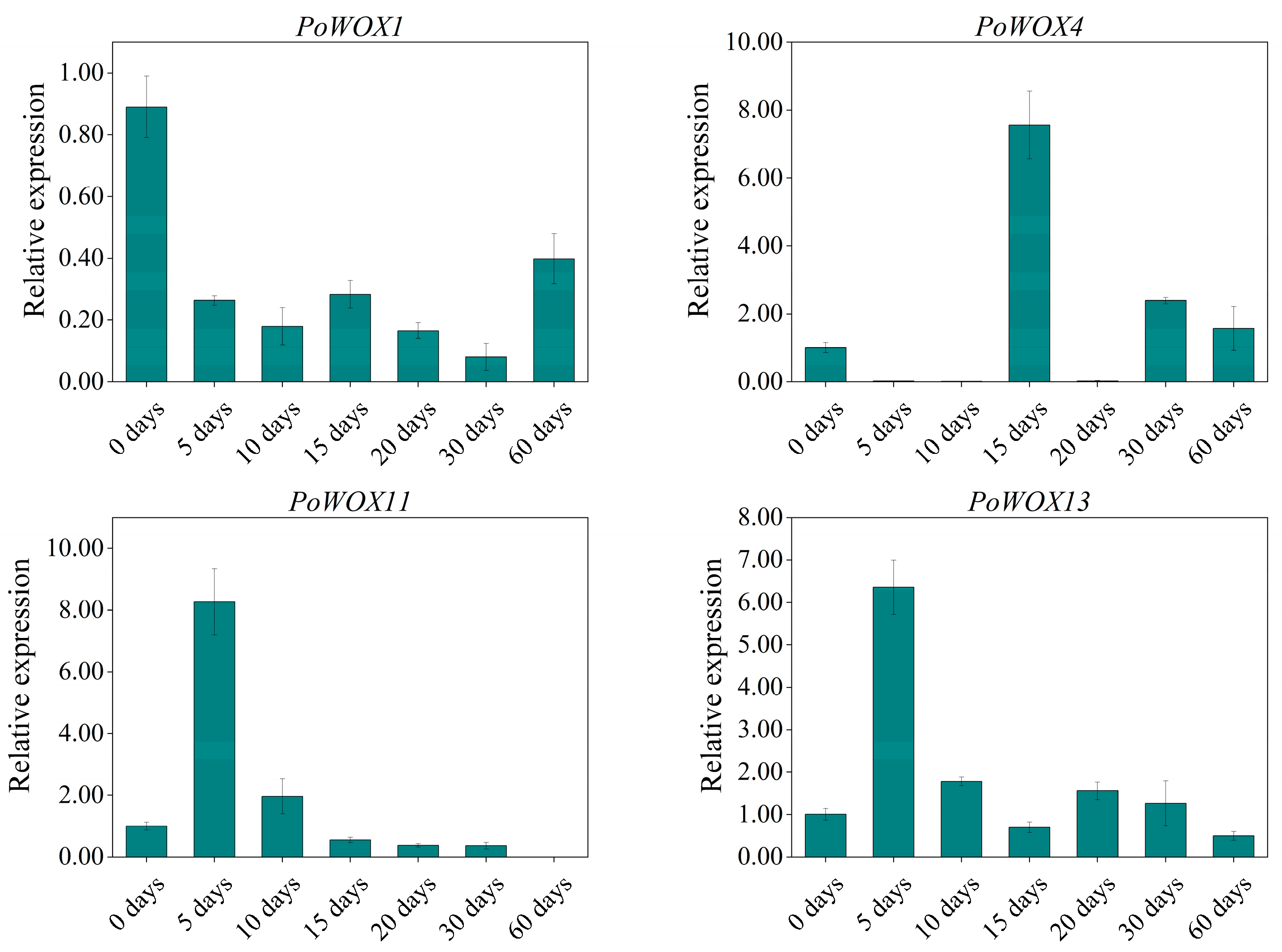 Horticulturae 08 00266 g004 550