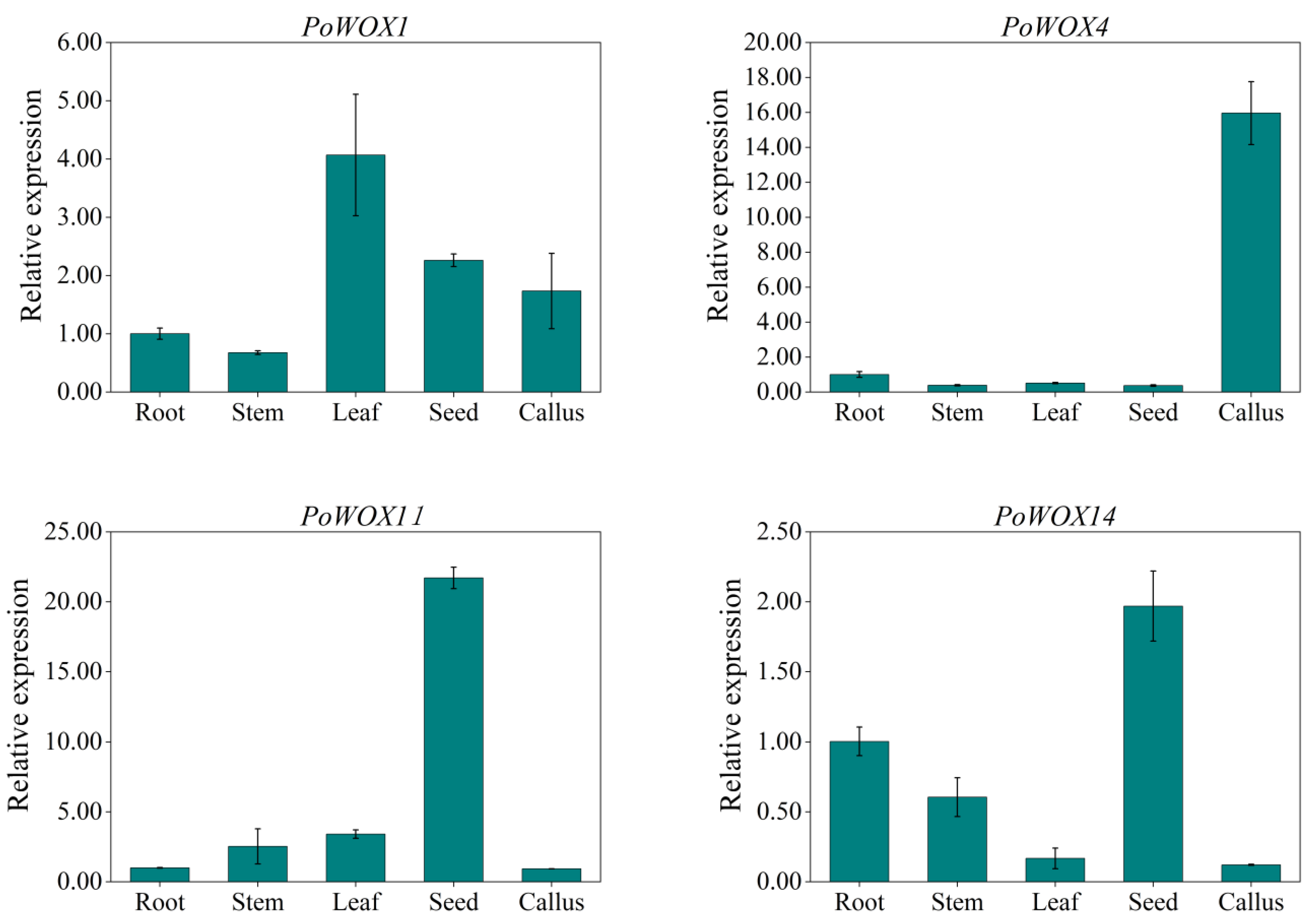 Horticulturae 08 00266 g005 550