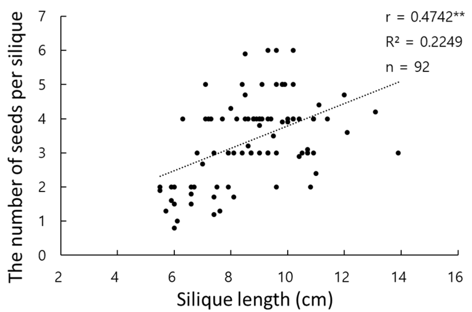 Horticulturae 08 00268 g002 Horticulturae 08 00268 g002