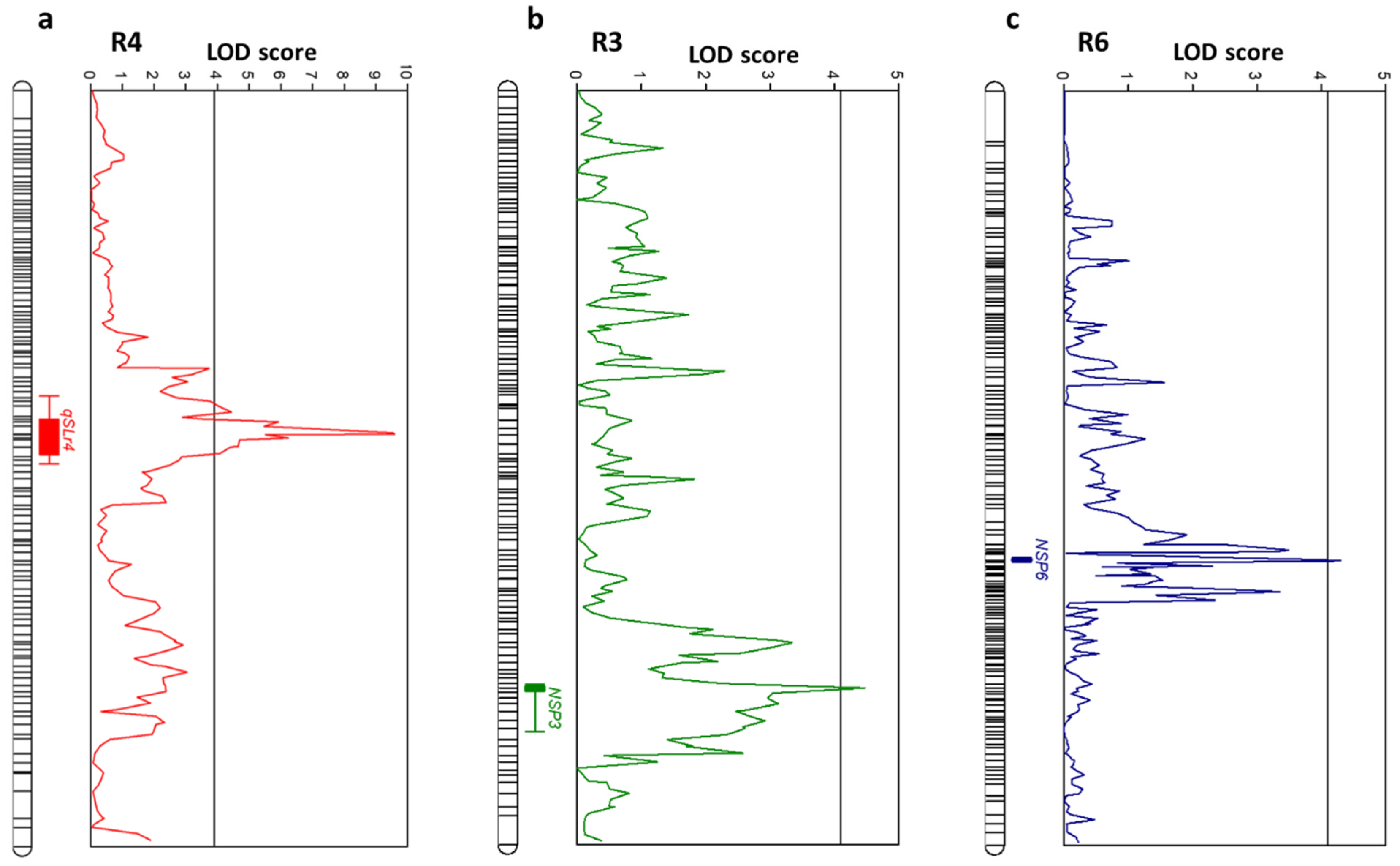 Horticulturae 08 00268 g003 Horticulturae 08 00268 g003