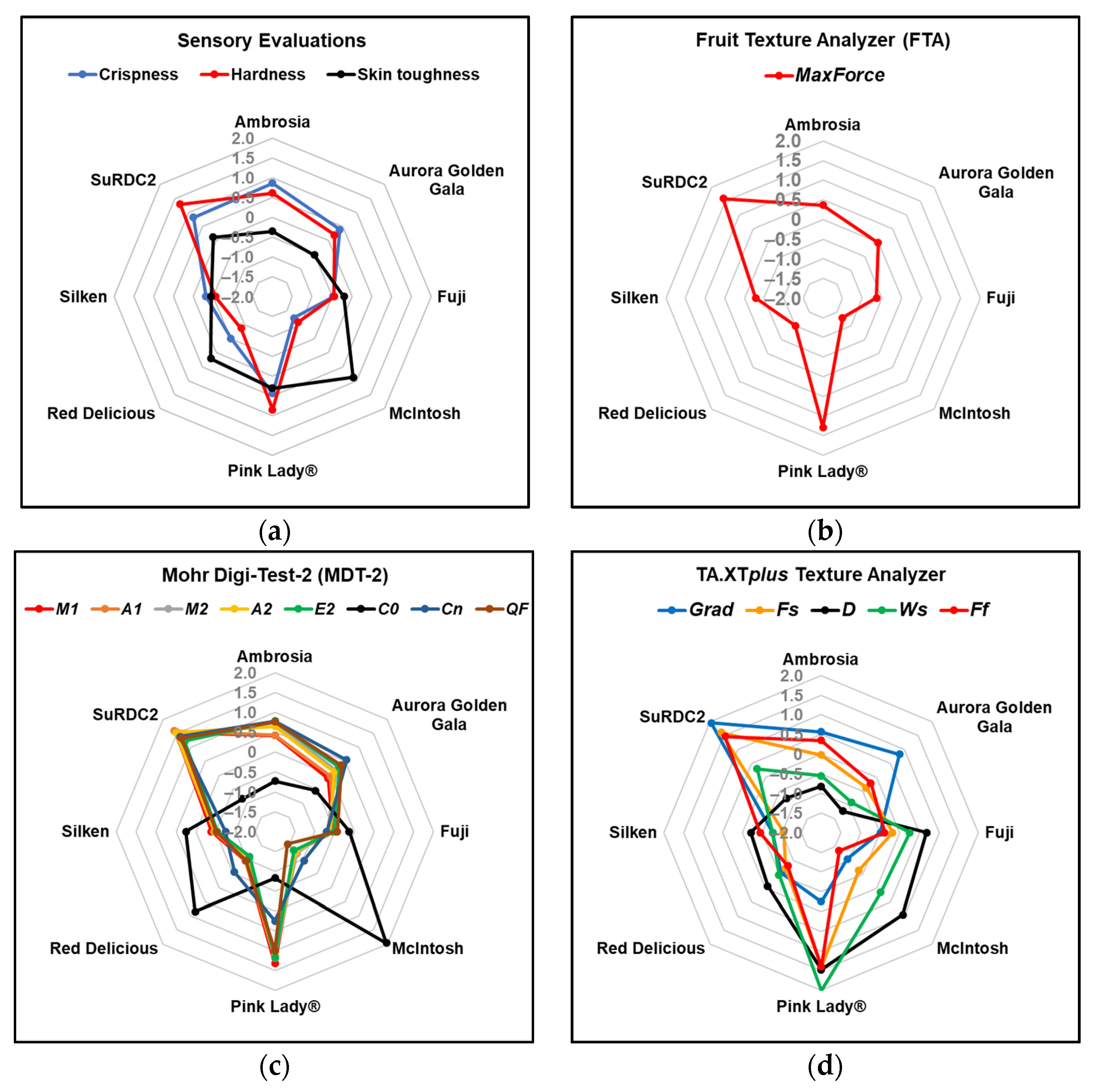 Horticulturae 08 00269 g001