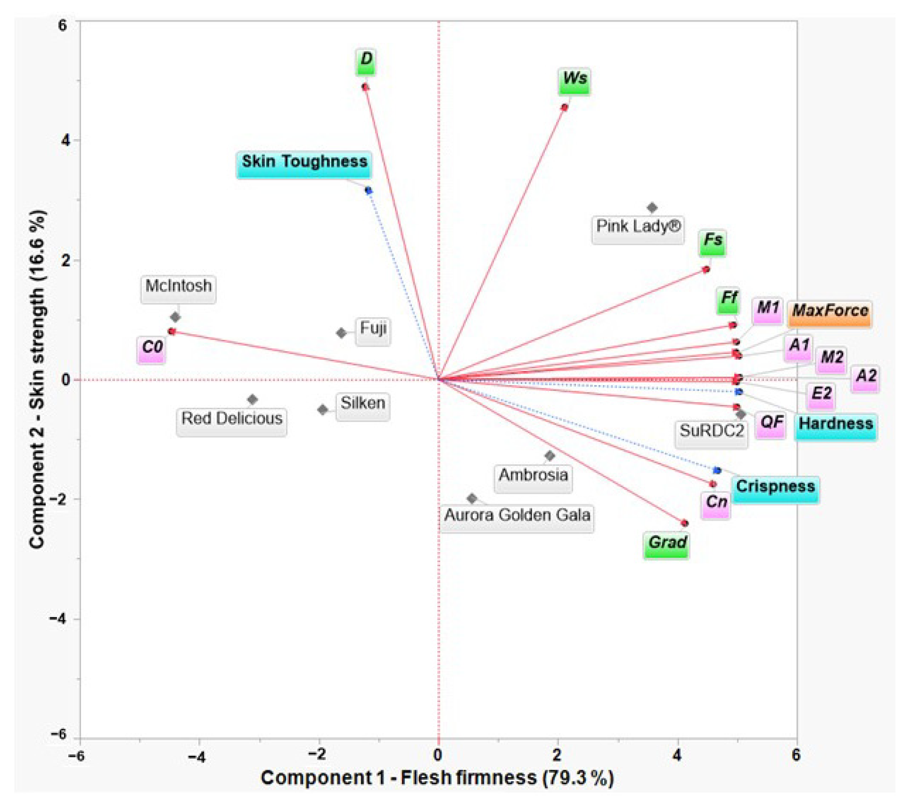 Horticulturae 08 00269 g002