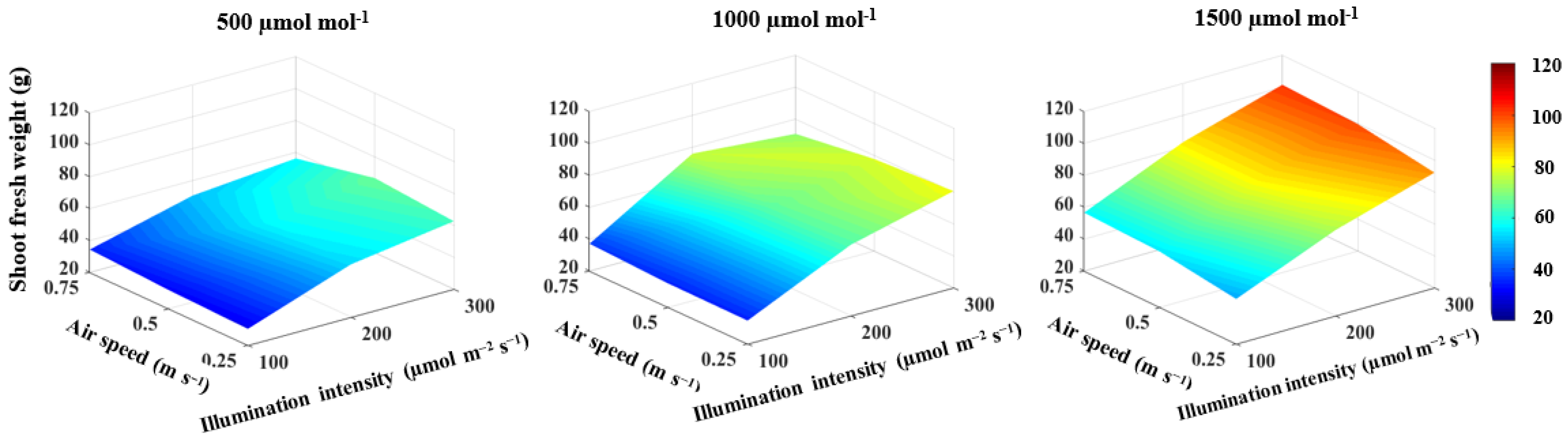 Horticulturae 08 00270 g001