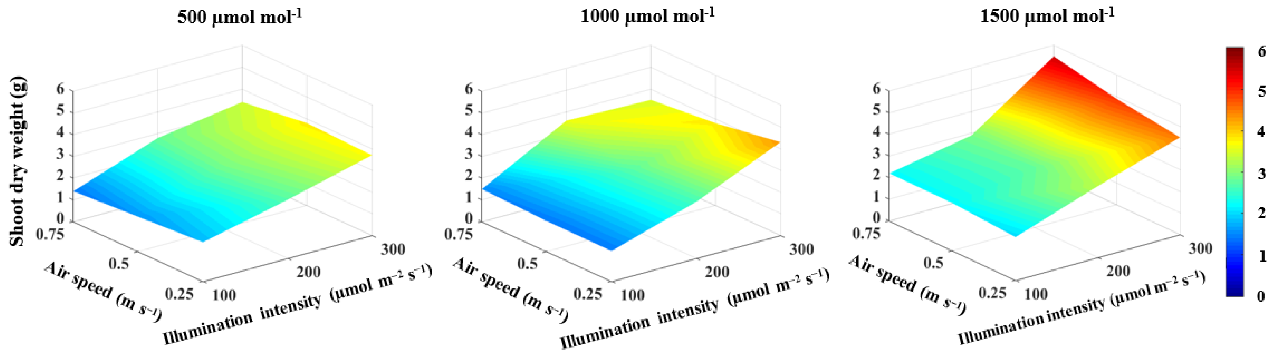 Horticulturae 08 00270 g002