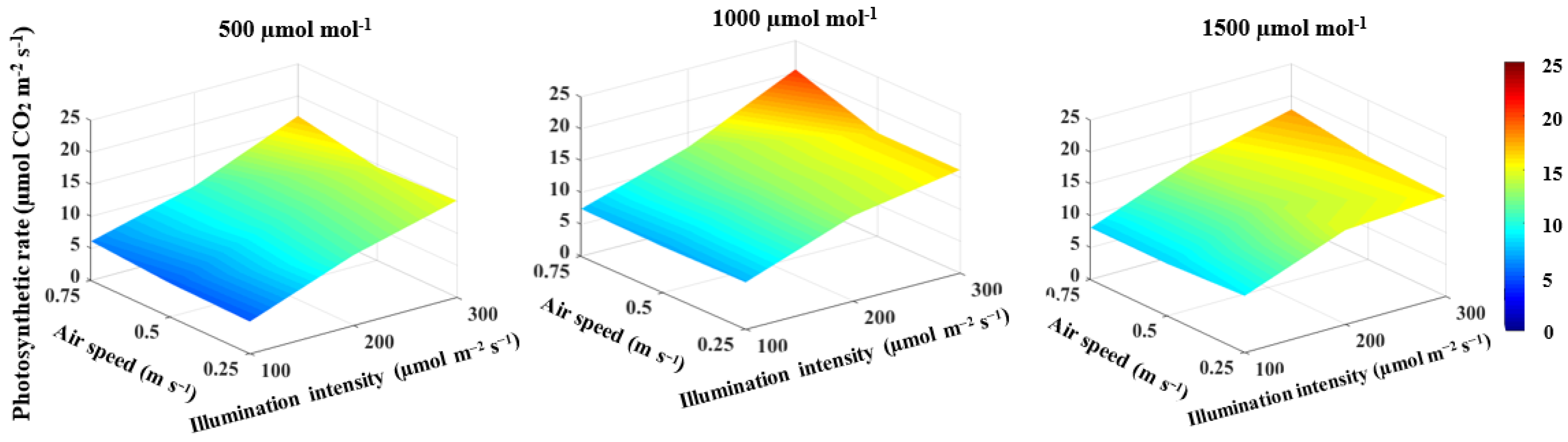 Horticulturae 08 00270 g003