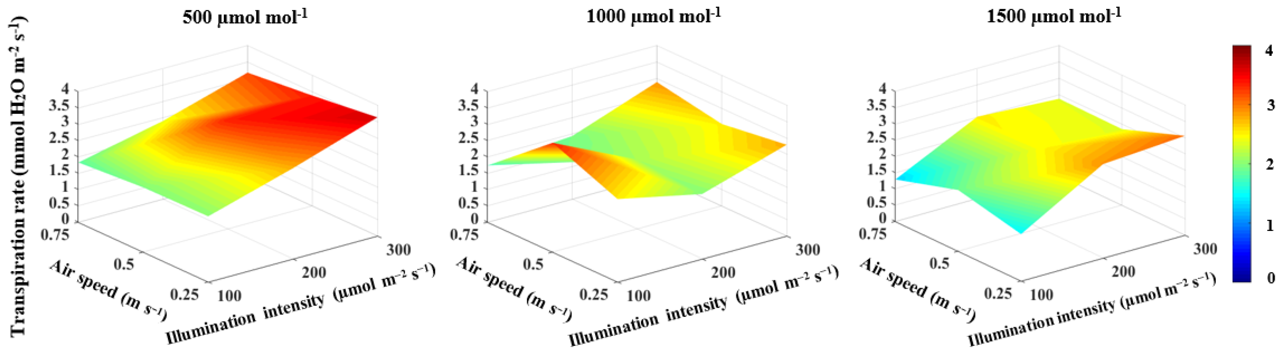 Horticulturae 08 00270 g004
