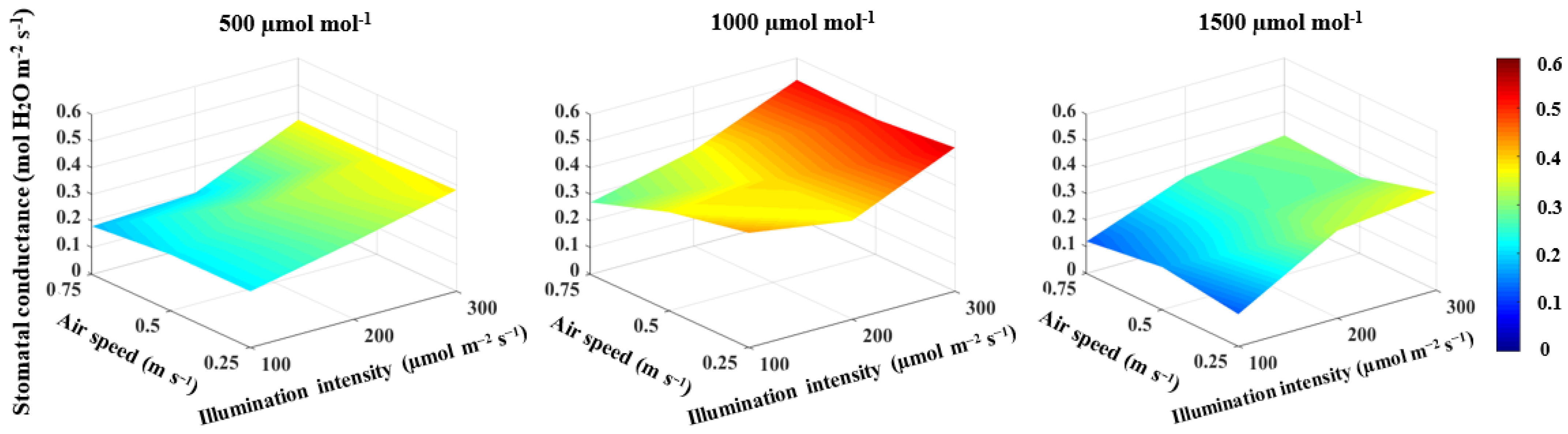 Horticulturae 08 00270 g005
