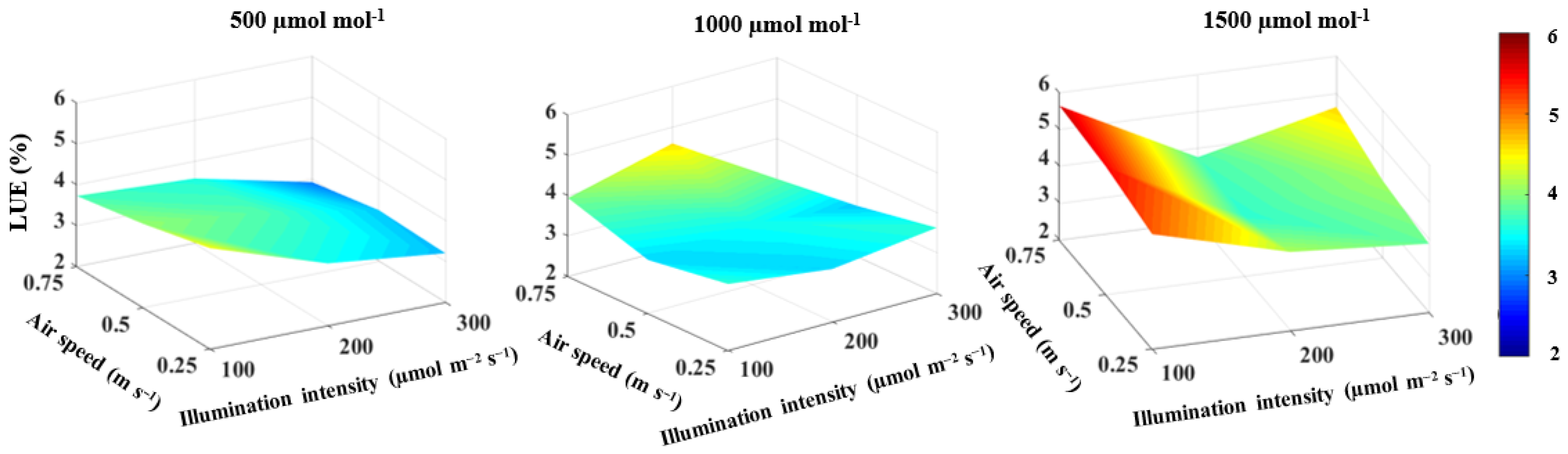Horticulturae 08 00270 g006