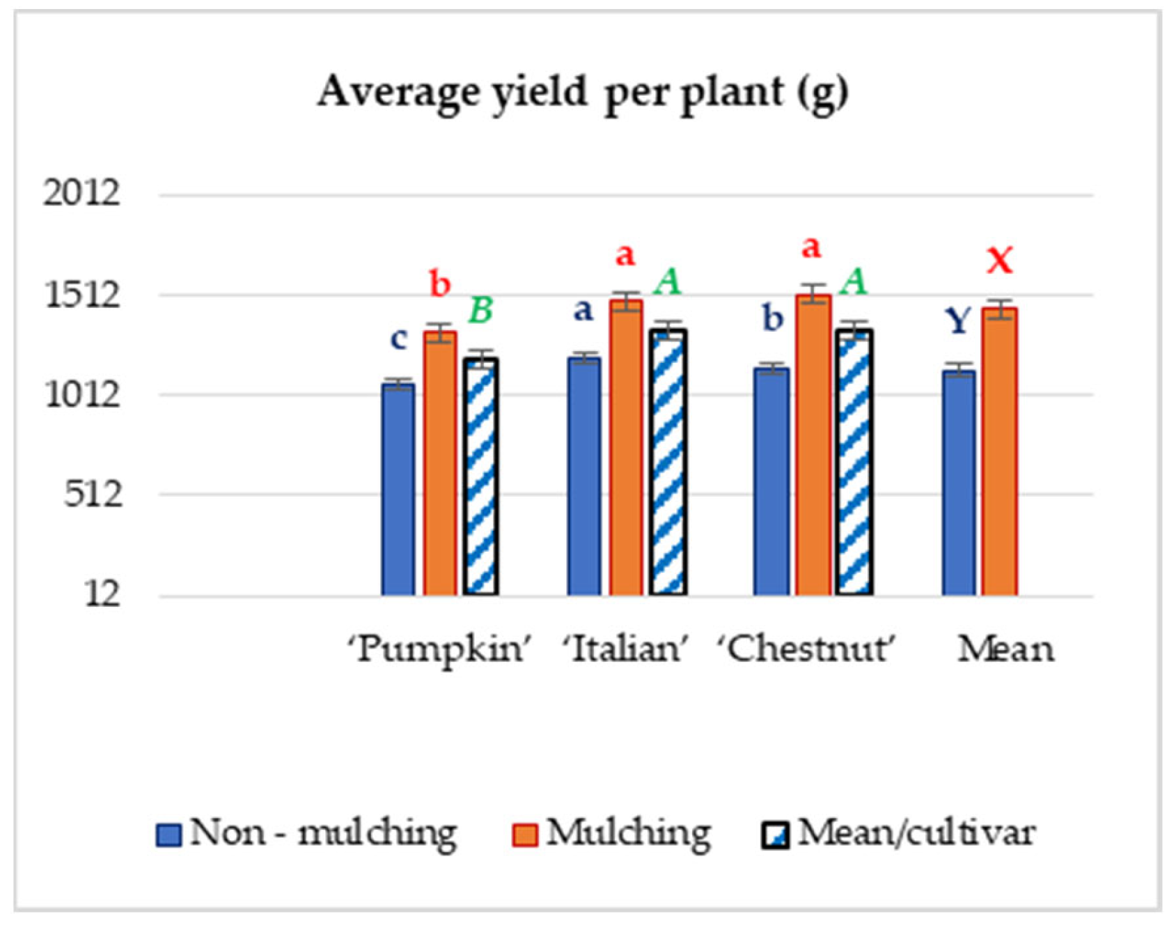 Horticulturae 08 00271 g001 550