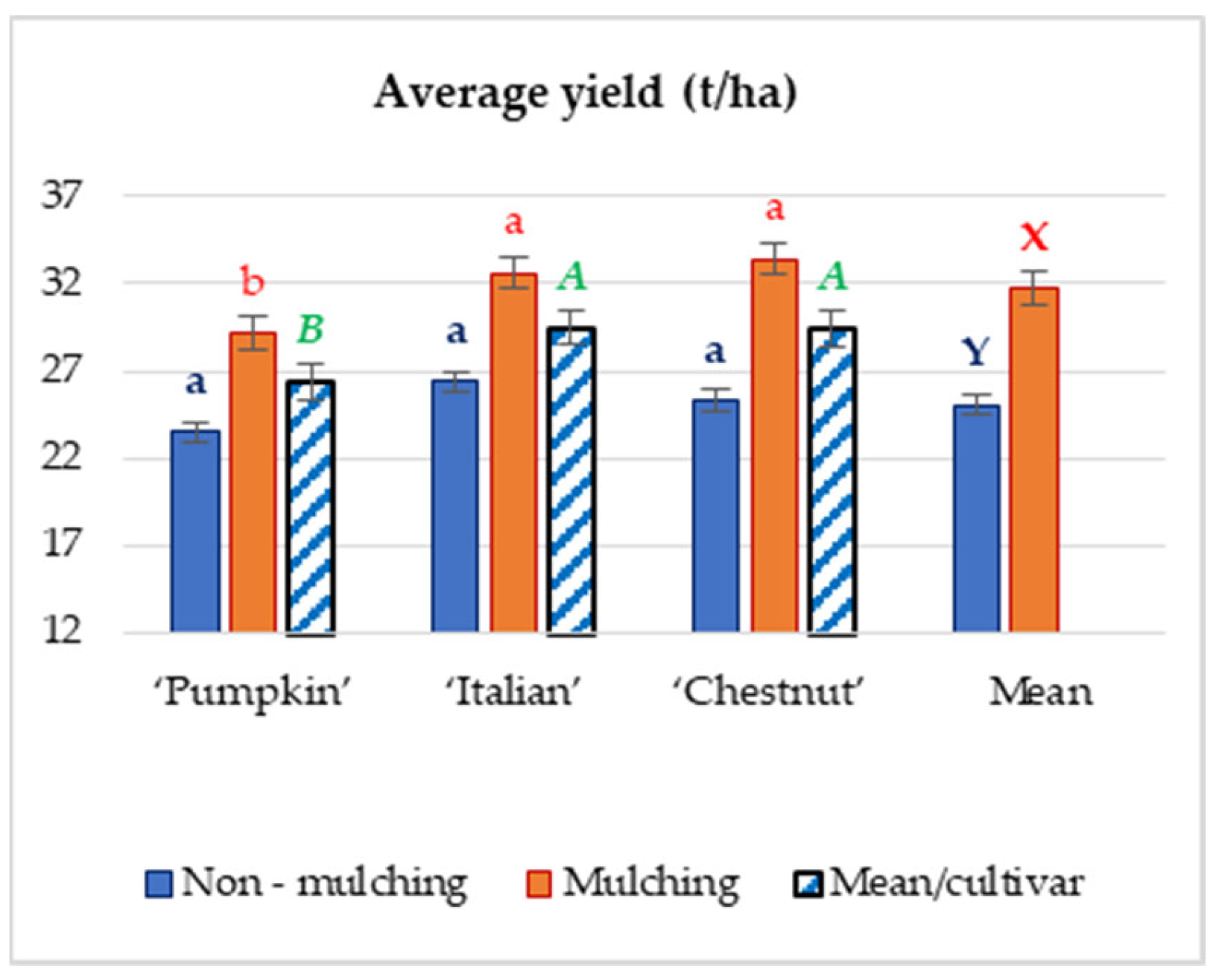 Horticulturae 08 00271 g002 550
