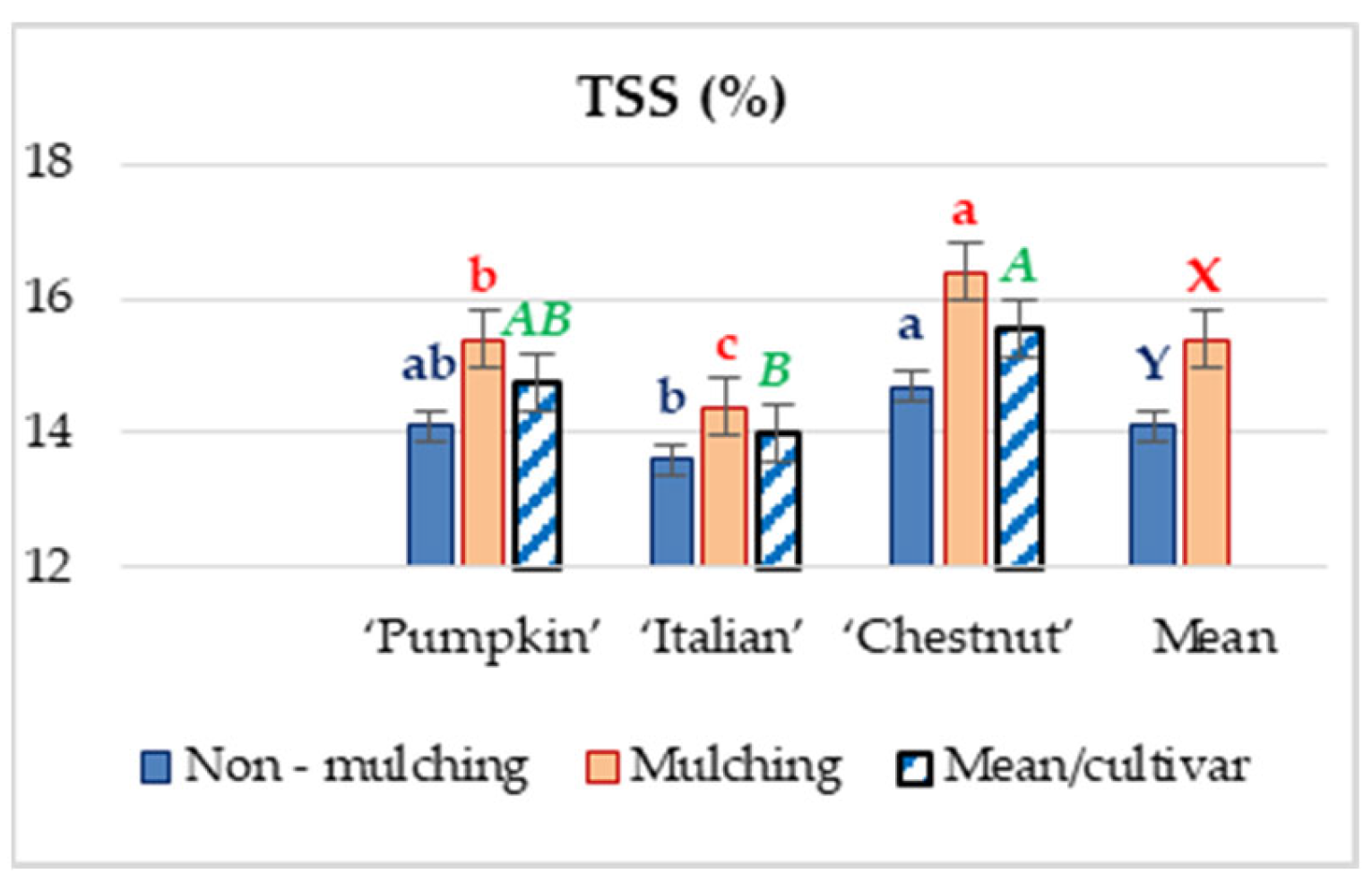 Horticulturae 08 00271 g003 550