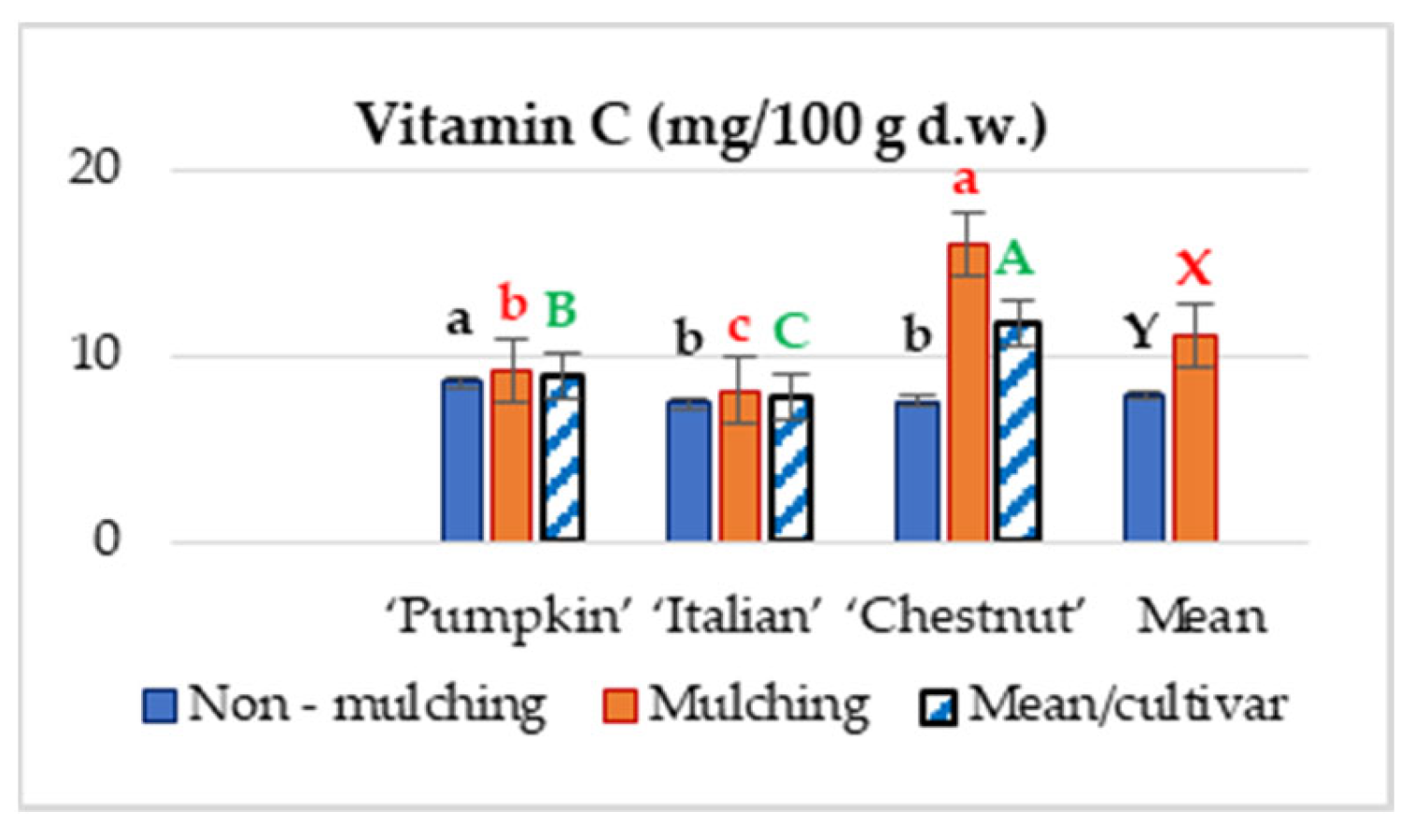 Horticulturae 08 00271 g005 550