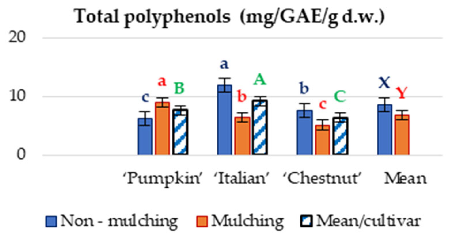 Horticulturae 08 00271 g006 550