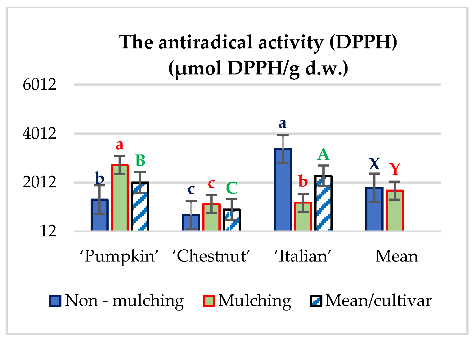 Horticulturae 08 00271 g007 550