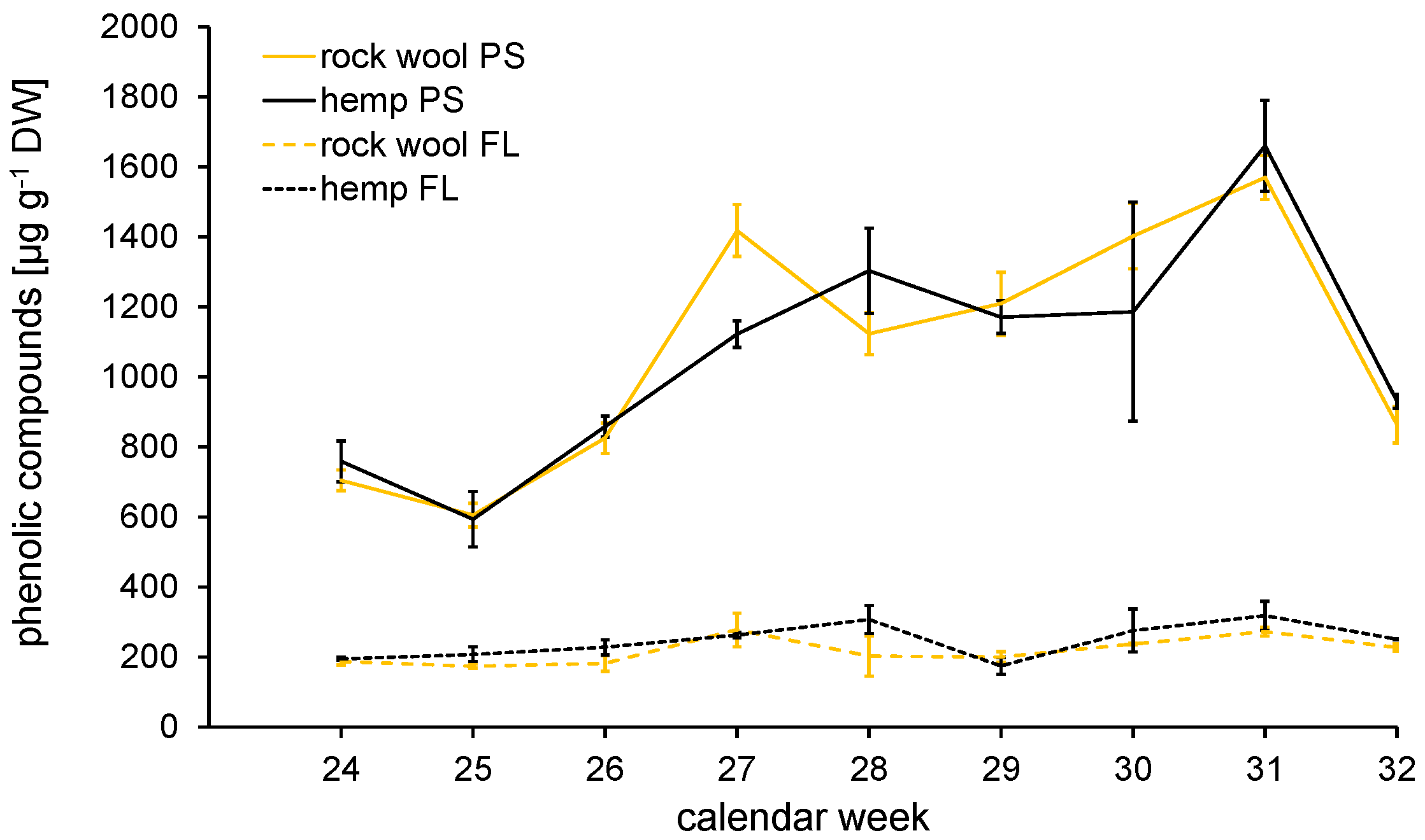 Horticulturae 08 00272 g003