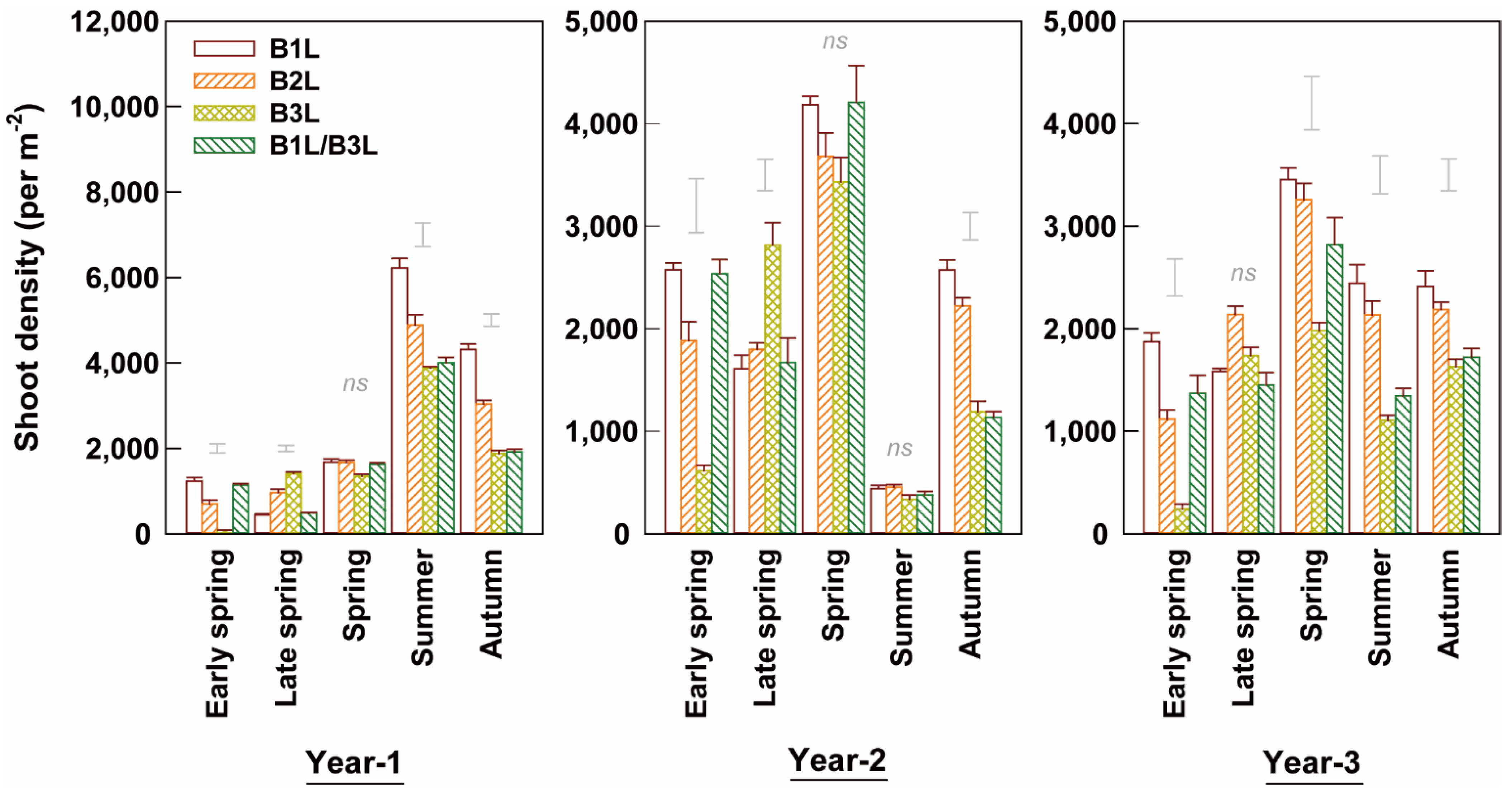 Horticulturae 08 00275 g002 Horticulturae 08 00275 g002