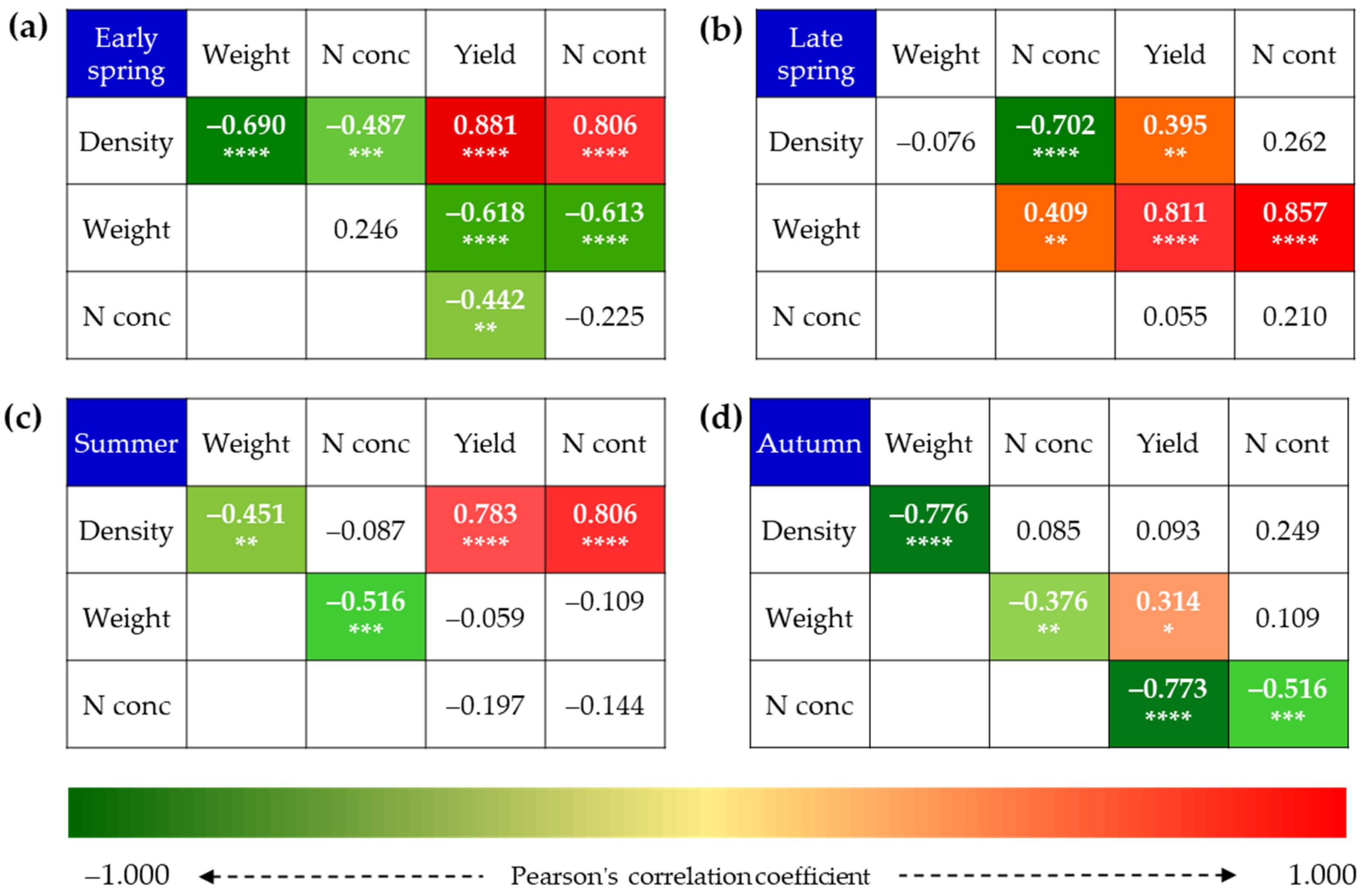 Horticulturae 08 00275 g003 Horticulturae 08 00275 g003