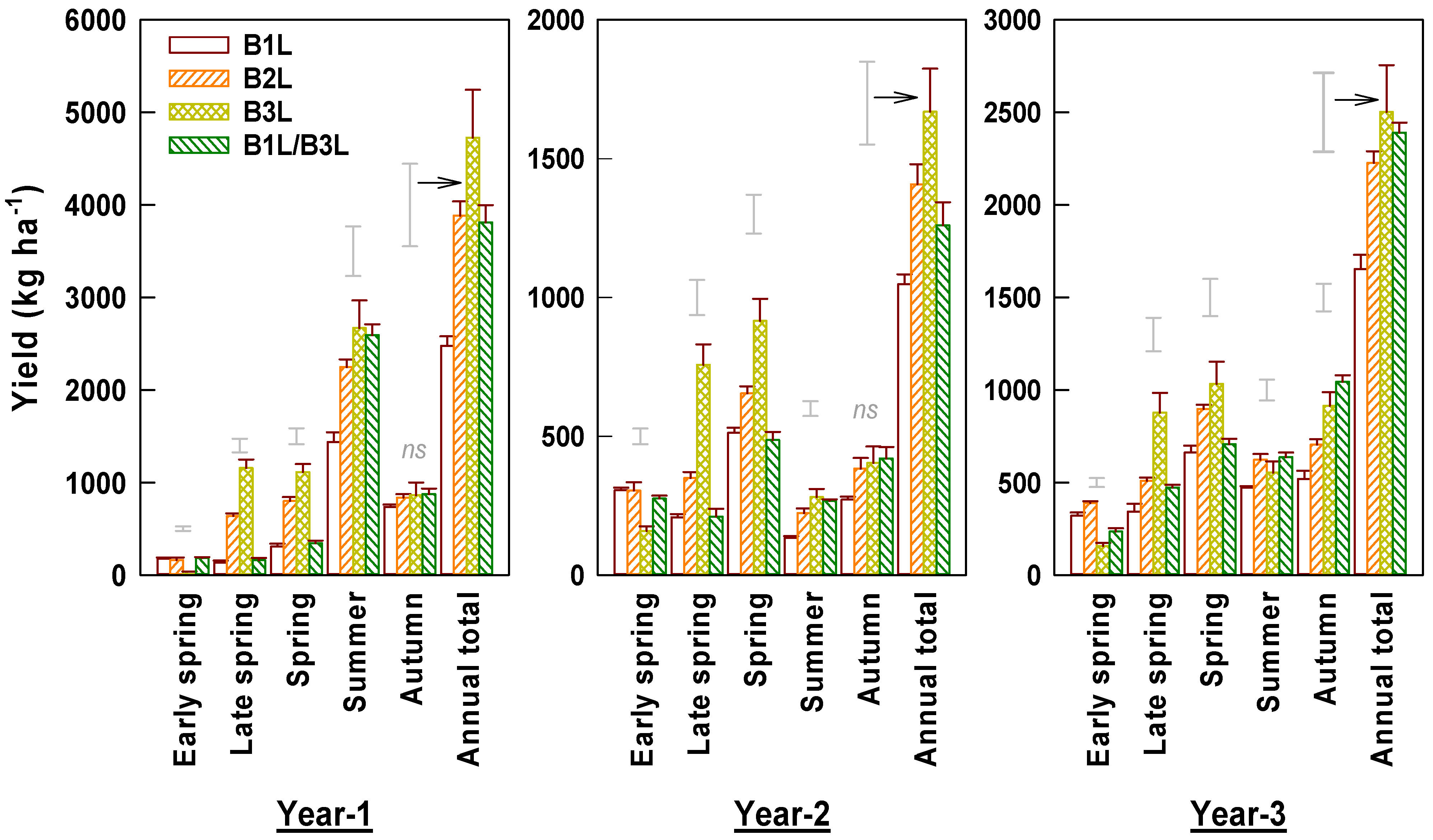 Horticulturae 08 00275 g004 Horticulturae 08 00275 g004