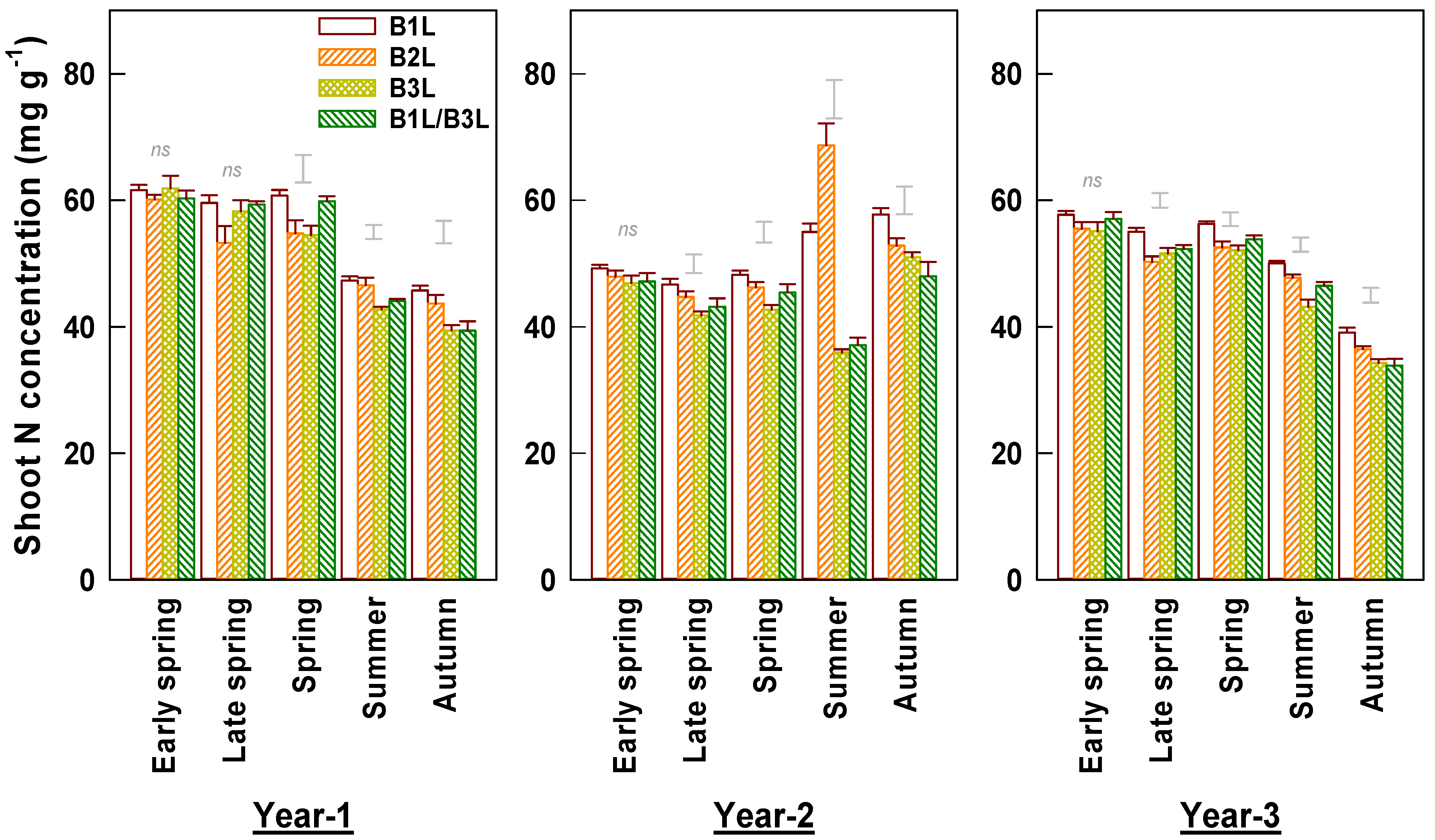 Horticulturae 08 00275 g005 Horticulturae 08 00275 g005