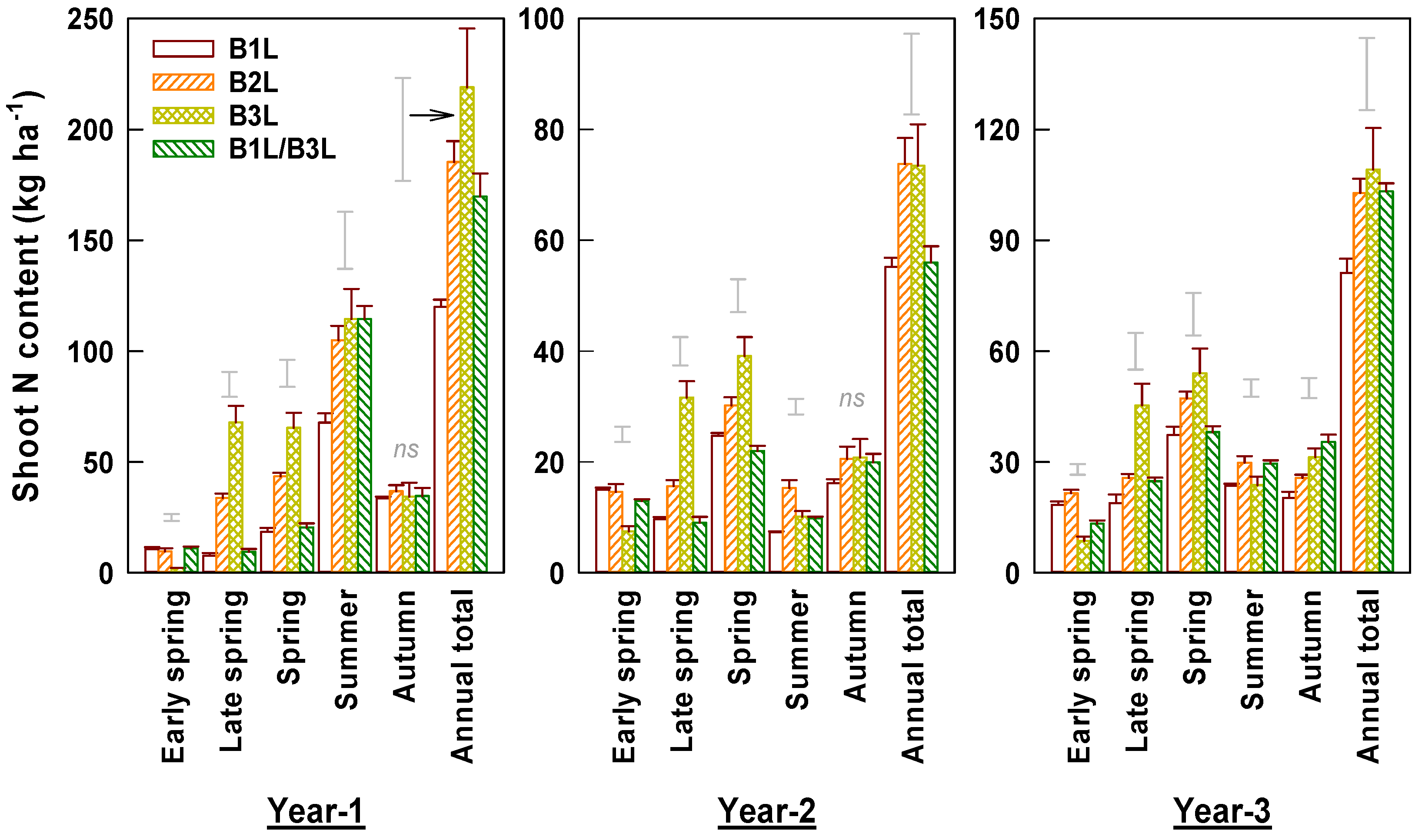 Horticulturae 08 00275 g006 Horticulturae 08 00275 g006