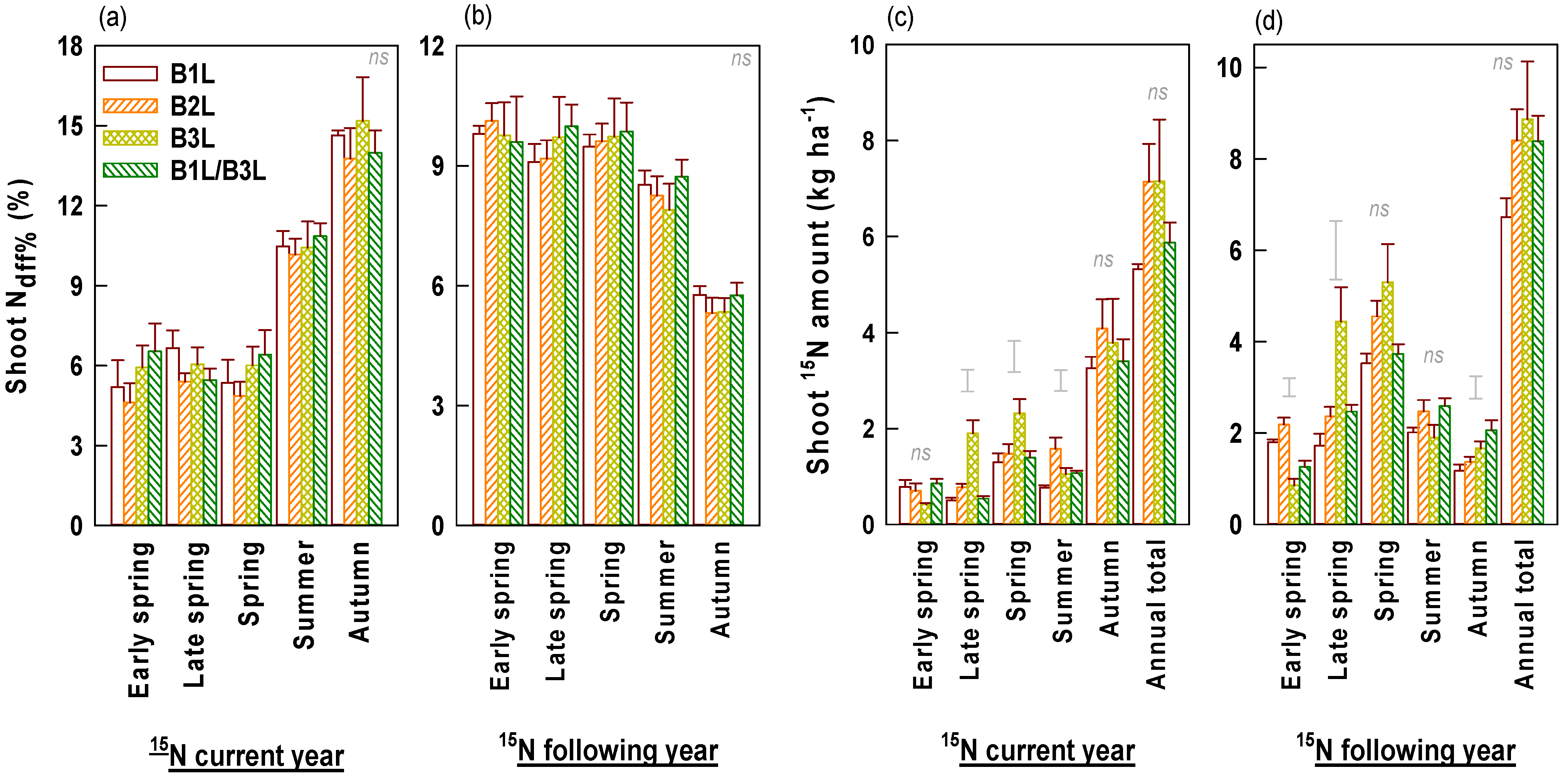 Horticulturae 08 00275 g008 Horticulturae 08 00275 g008