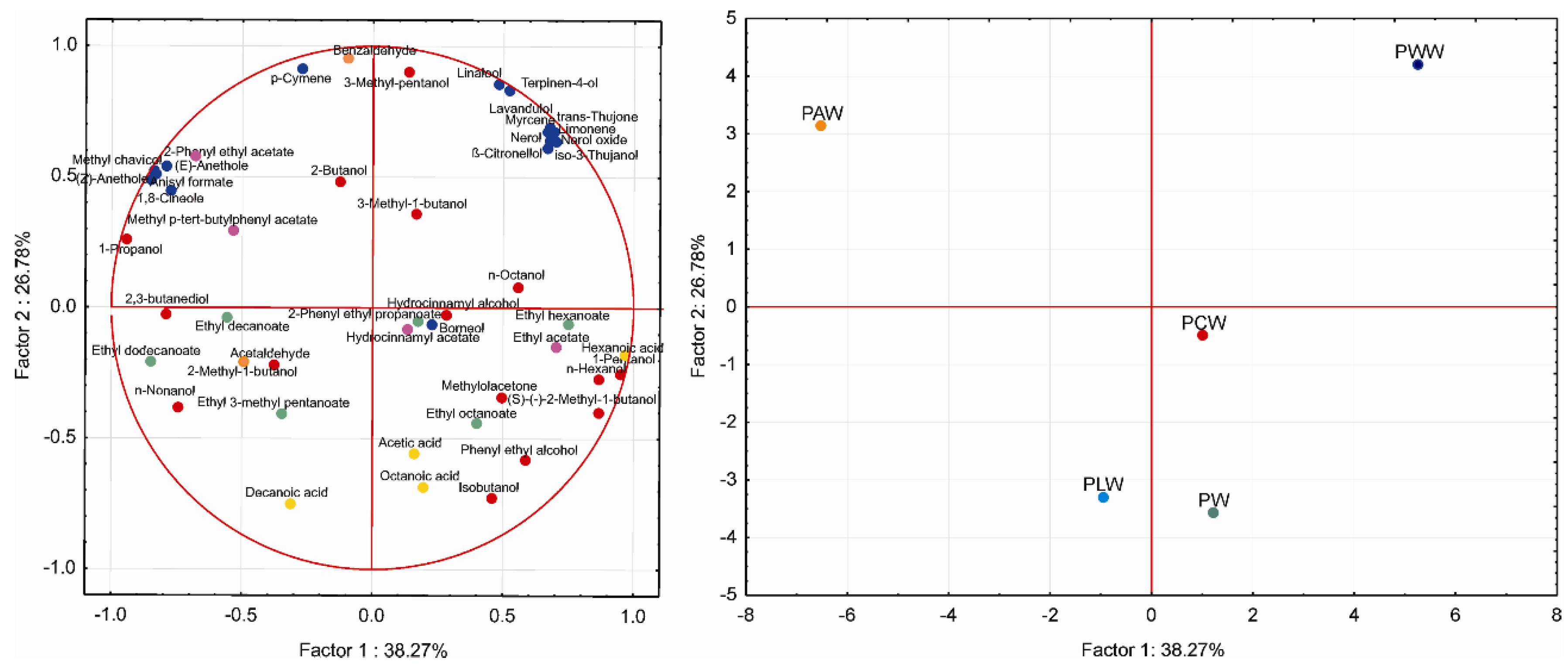 Horticulturae 08 00277 g001 Horticulturae 08 00277 g001