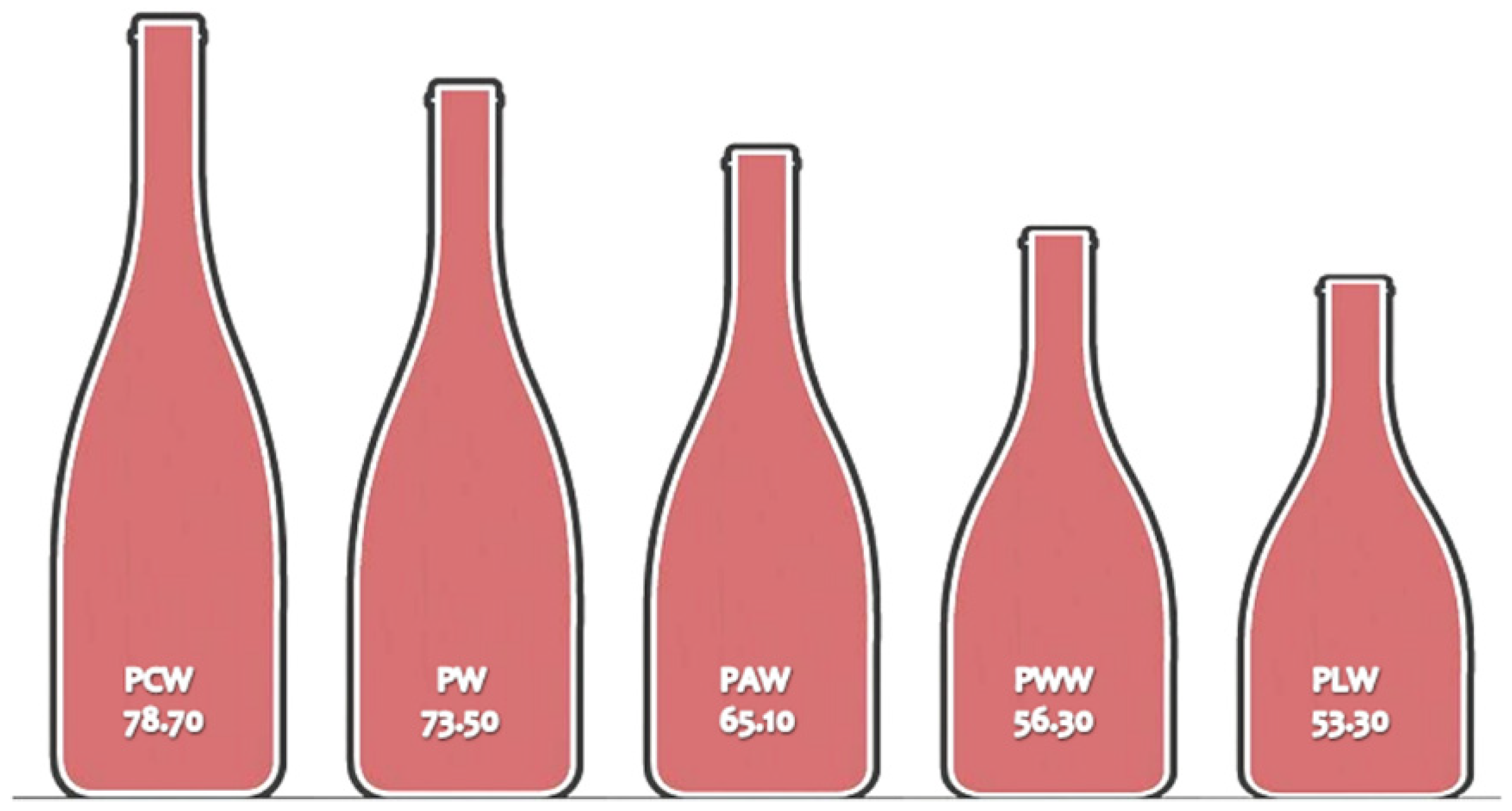 Horticulturae 08 00277 g003 Horticulturae 08 00277 g003